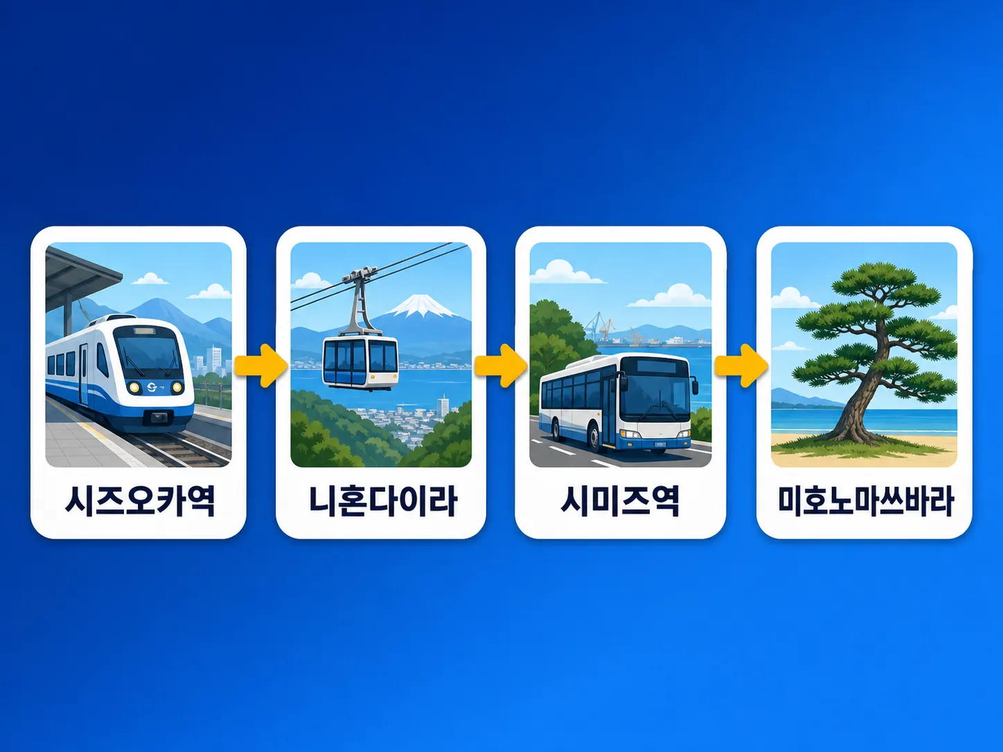 시즈오카 후지산 전망 하루 동선과 비용 정리 인포그래픽