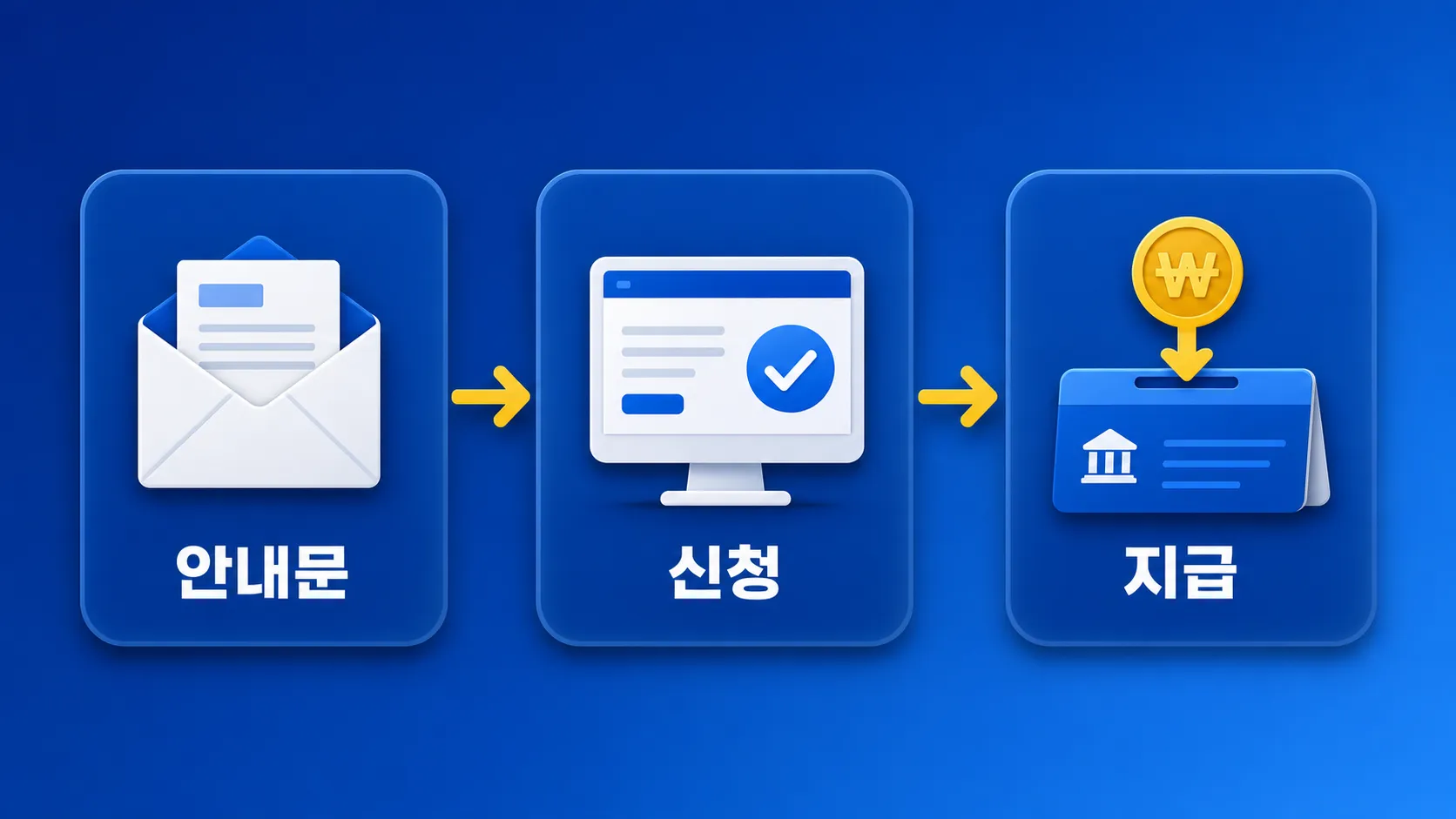 건강보험 환급금 신청 3단계 흐름도