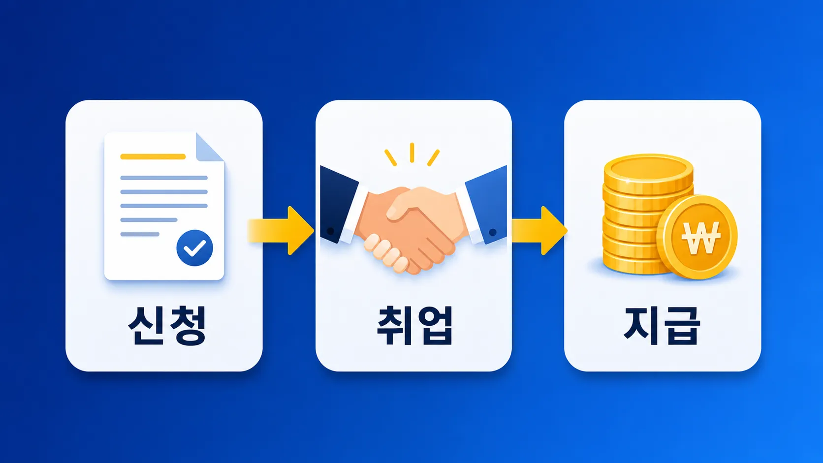 서민금융진흥원 취업성공수당 신청 절차 인포그래픽
