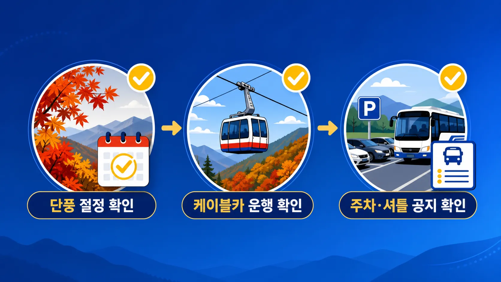 내장산 단풍철 주차와 셔틀 확인 3단계 인포그래픽
