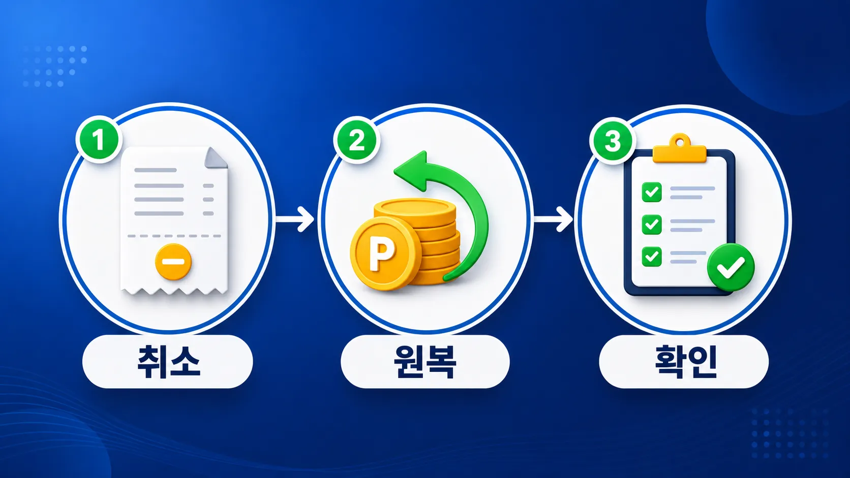 네이버페이 포인트 환불 흐름 안내 이미지