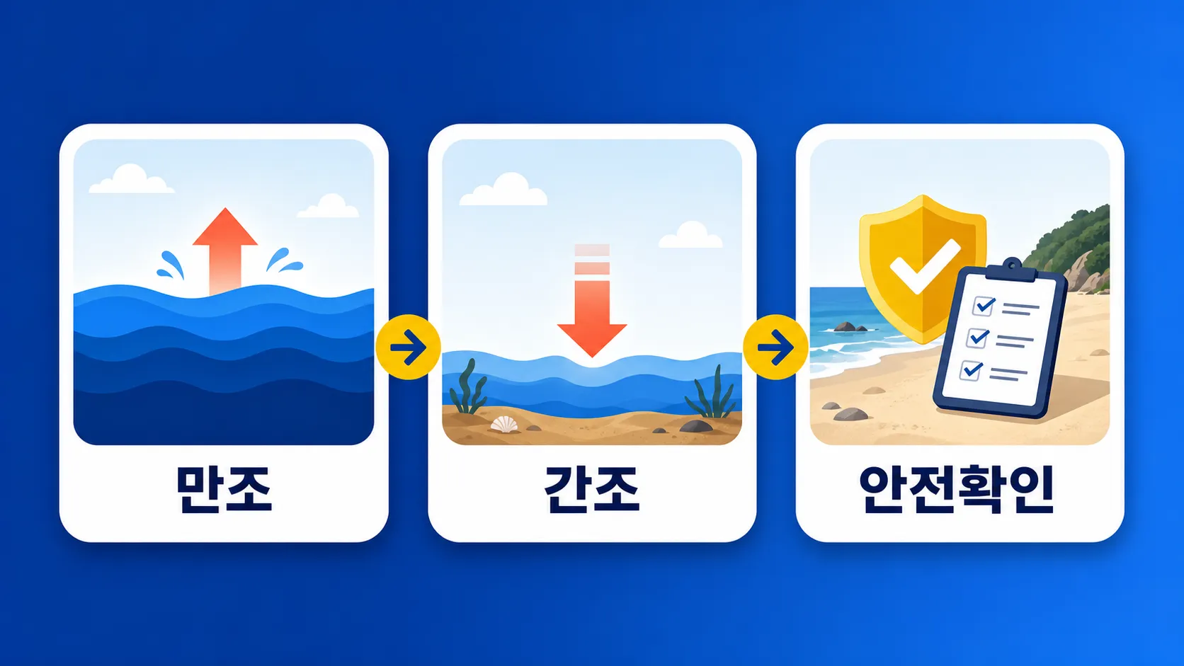 대천해수욕장 물때시간 만조 간조 확인 인포그래픽