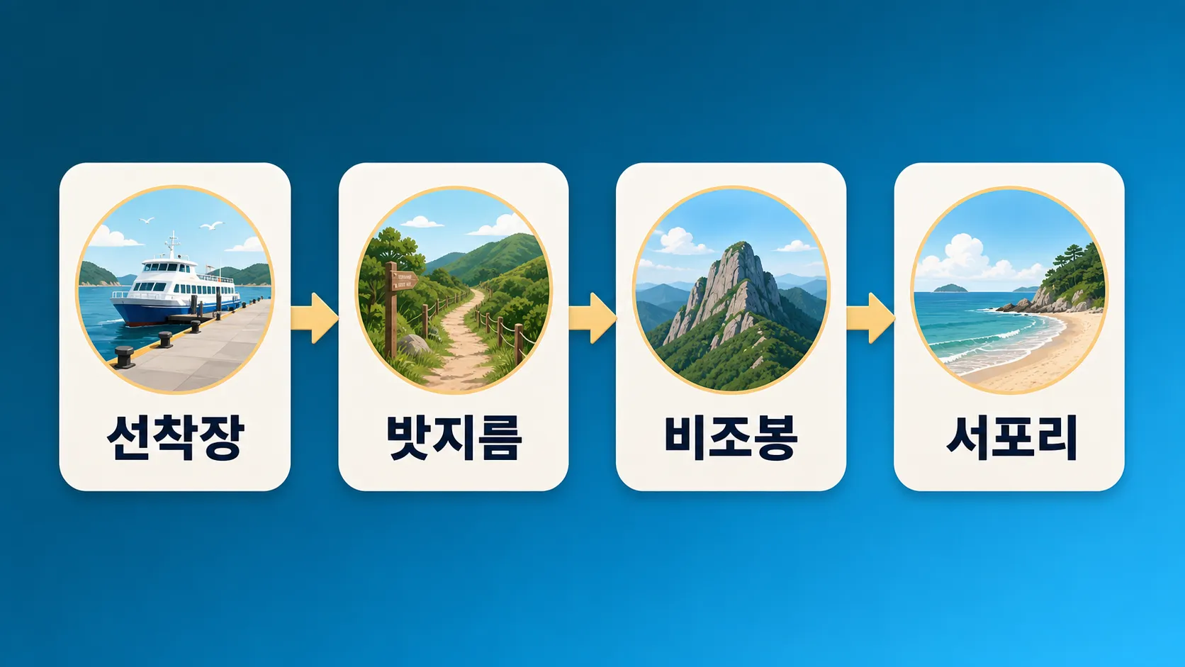 덕적도 당일치기 시간대별 동선 정리 인포그래픽