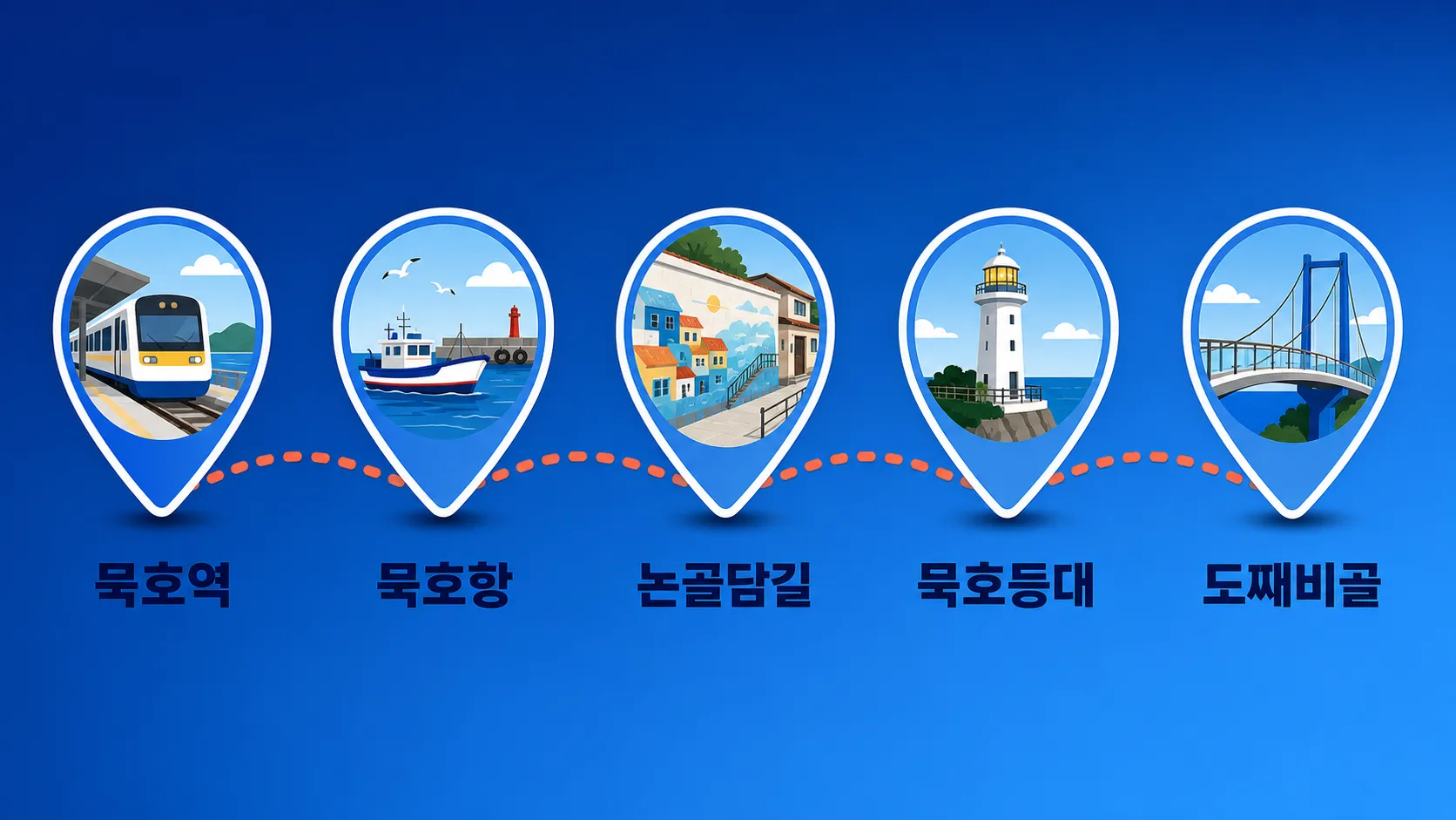 묵호역에서 묵호항·논골담길·도째비골로 이어지는 동선 인포그래픽