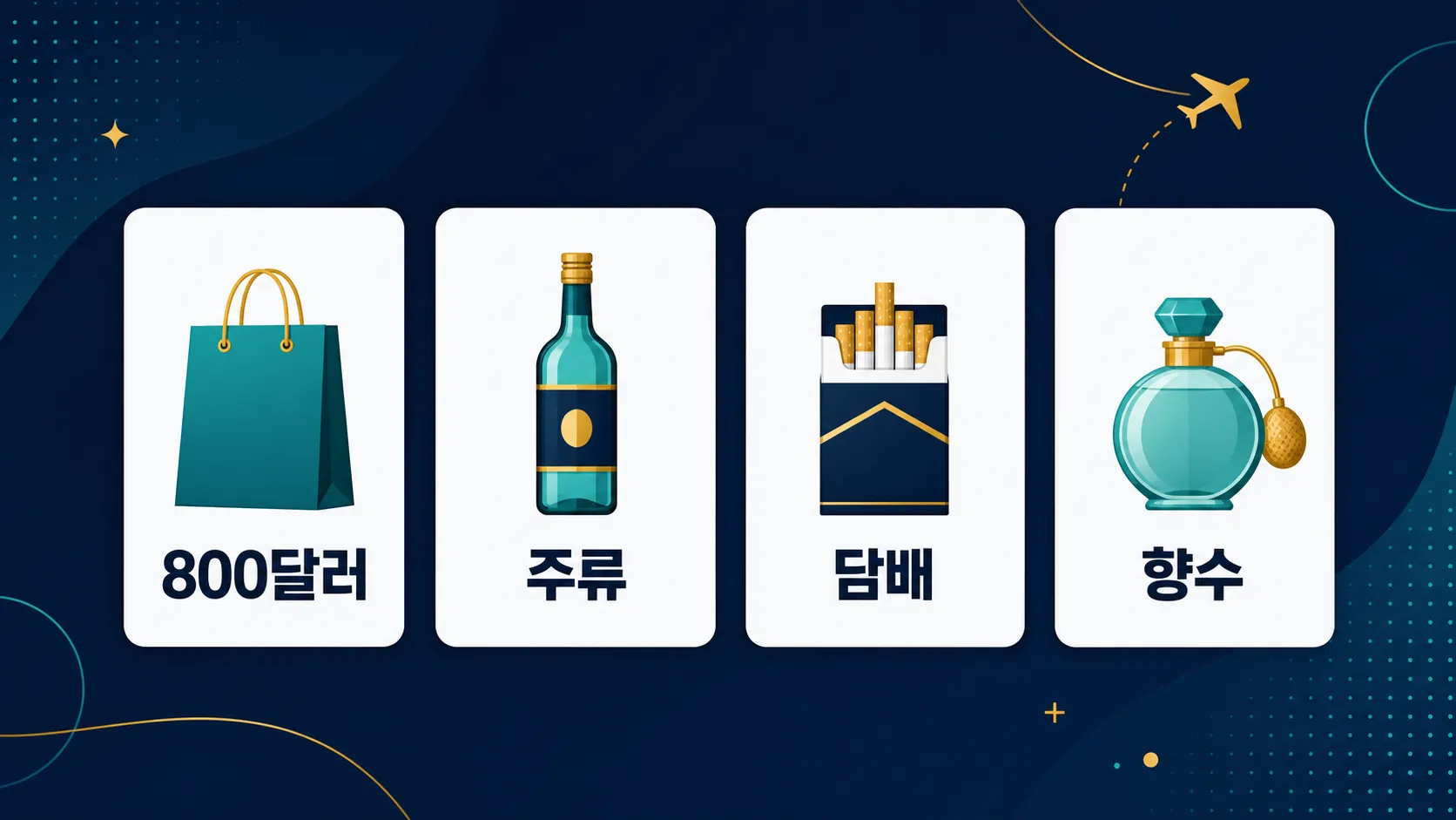 해외여행 면세 한도 품목별 정리 인포그래픽