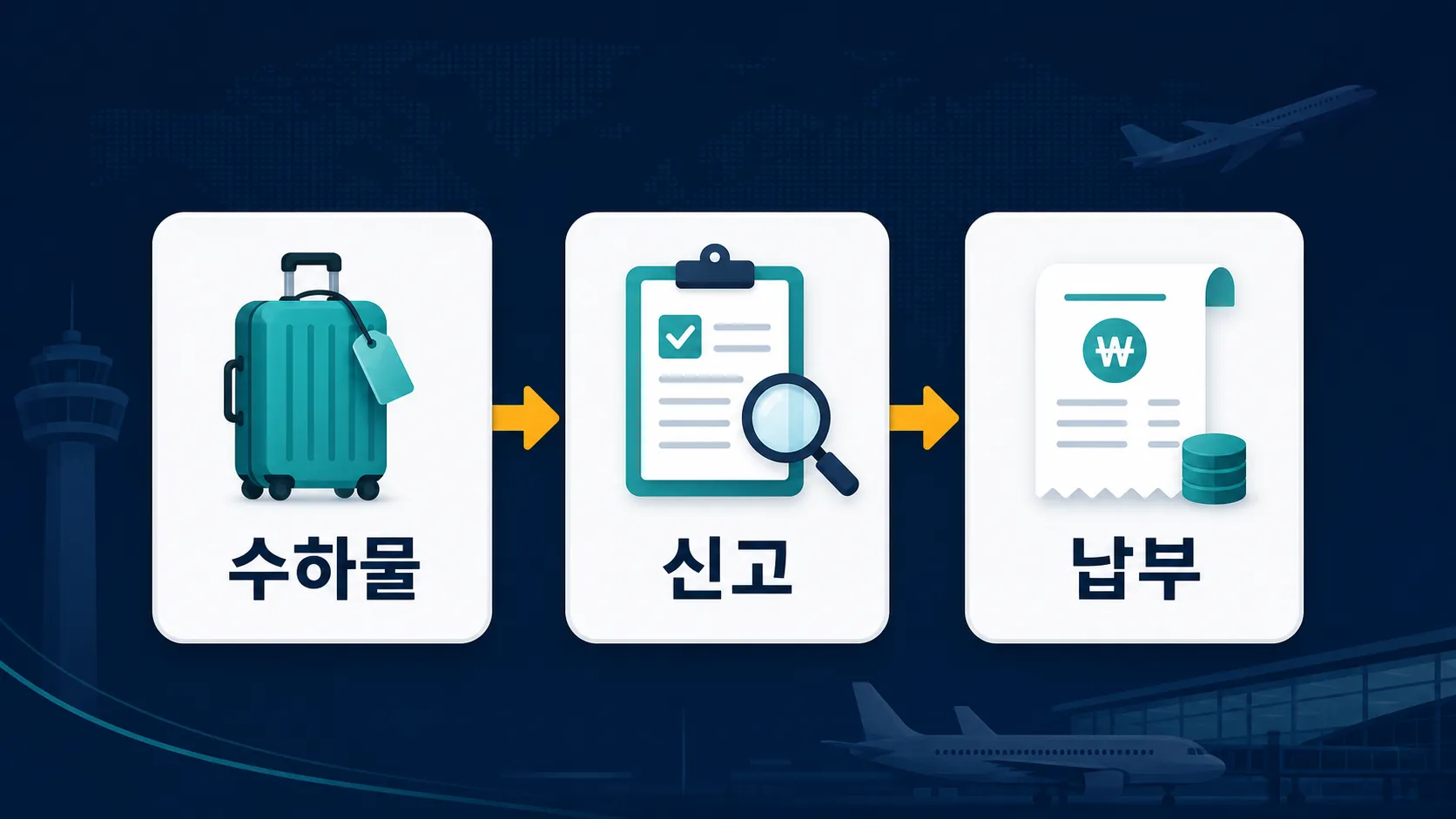 입국 후 세관 신고 방법 3단계 안내 이미지