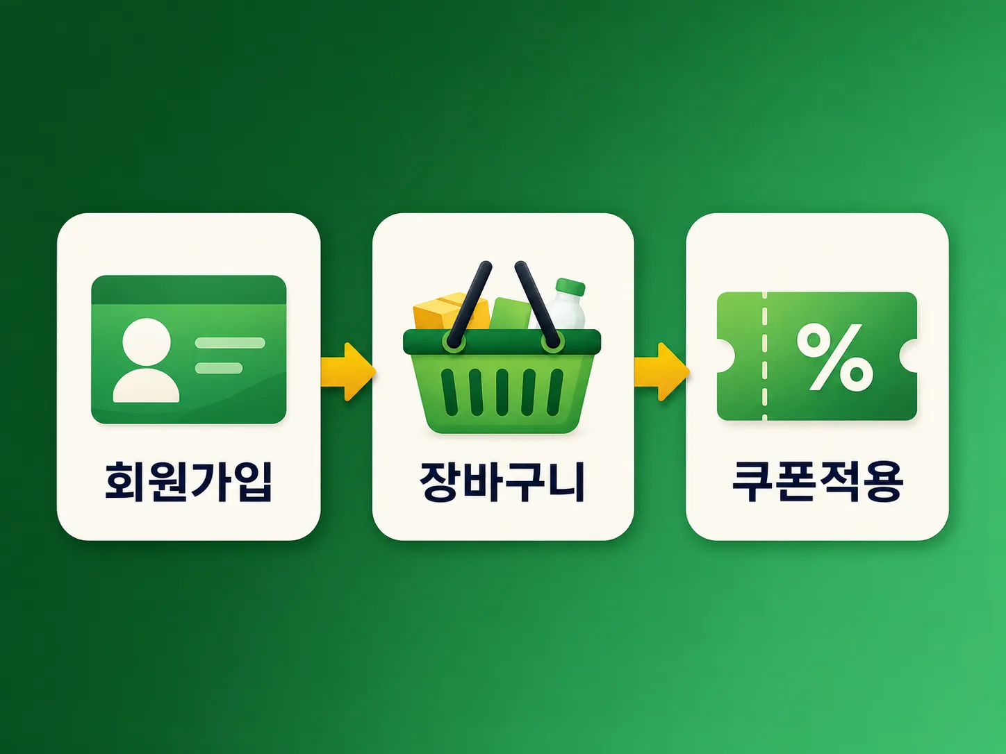 목우촌 식자재몰 쿠폰 받는 순서 3단계 인포그래픽
