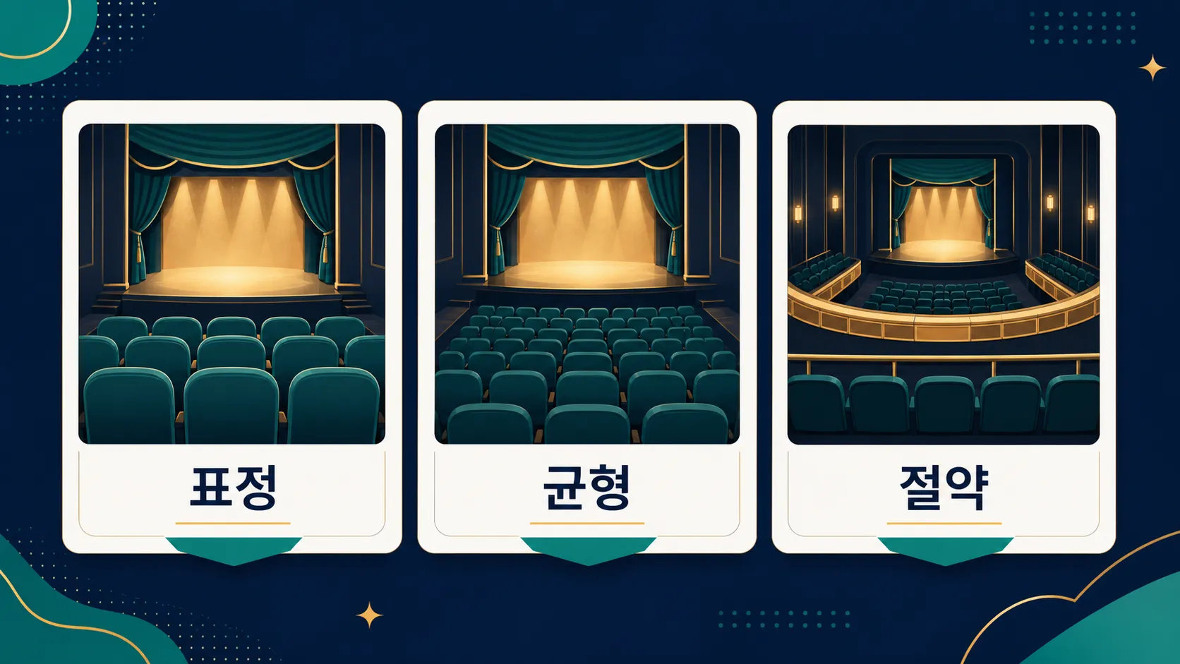 뮤지컬 가격대별 좌석 시야 비교 인포그래픽