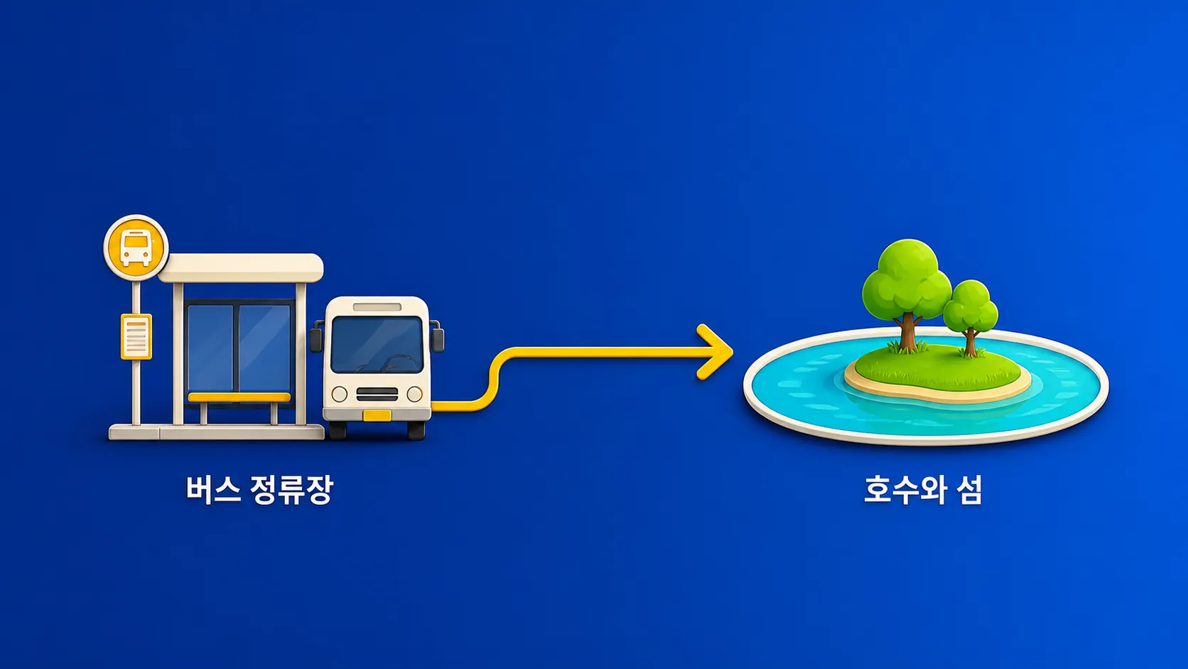 リュブリャナからブレッド湖へバスで日帰りする移動の流れ