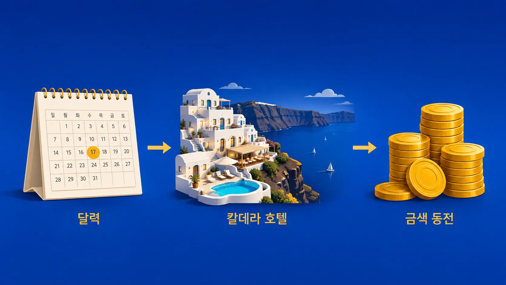 Infographic showing how to compare Santorini honeymoon accommodation rates