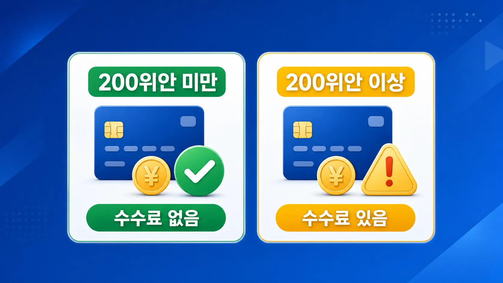 알리페이 해외카드 결제 200위안 기준 수수료 비교 인포그래픽