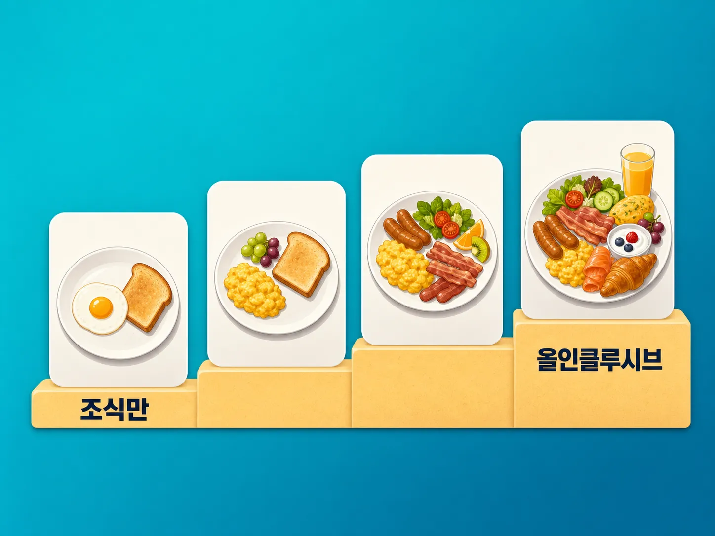 몰디브 리조트 식사 플랜 4단계 비교 인포그래픽