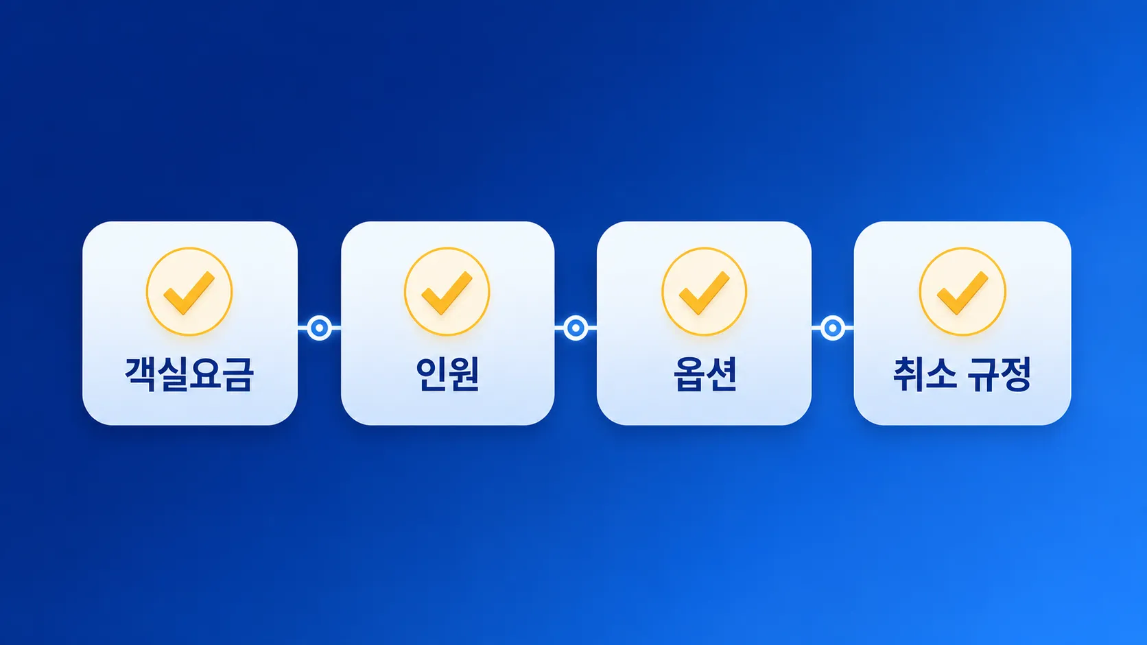 감성 숙소 예약 전 체크리스트 인포그래픽