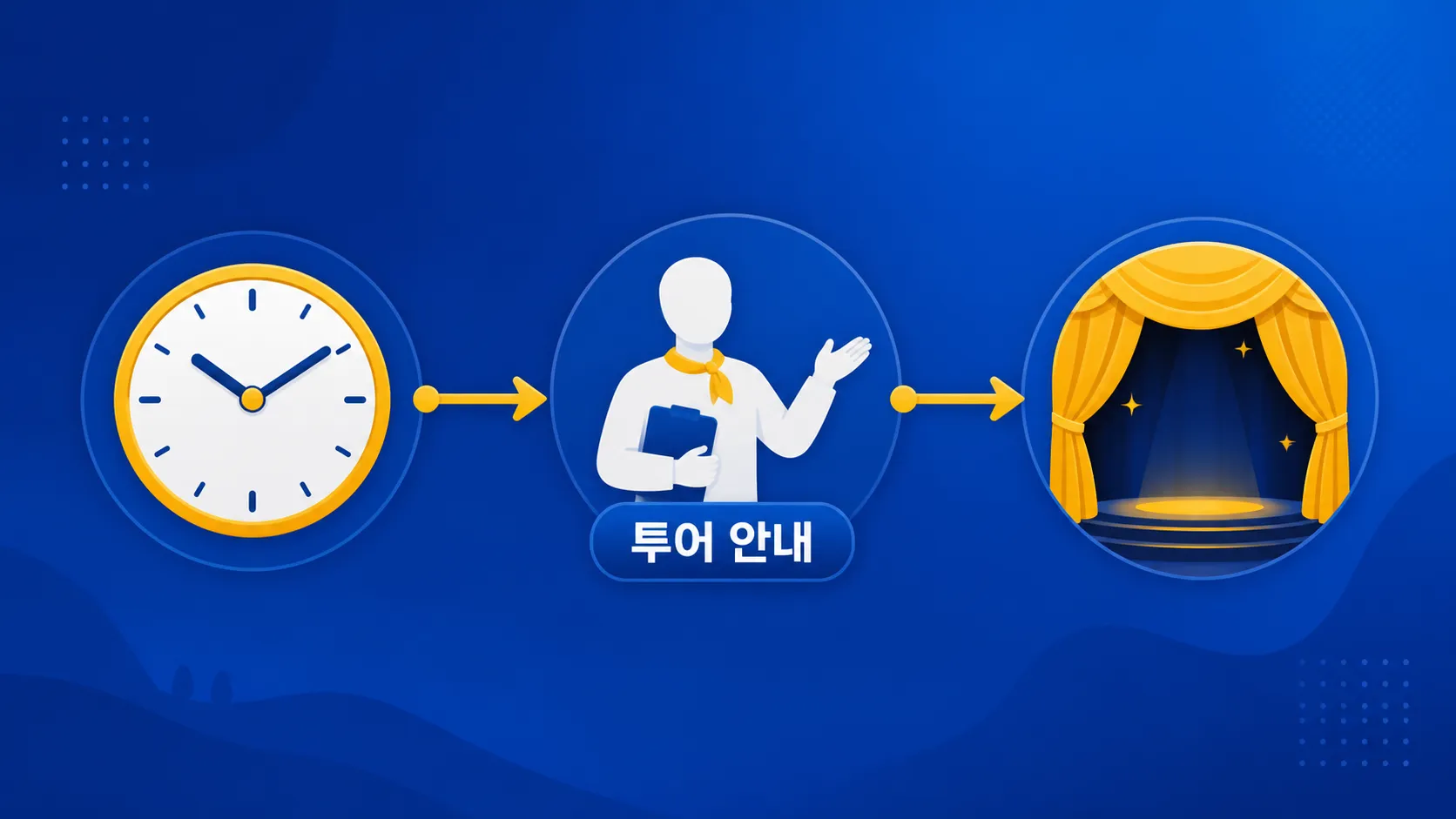 시드니 오페라 하우스 투어와 공연 일정 조합 인포그래픽