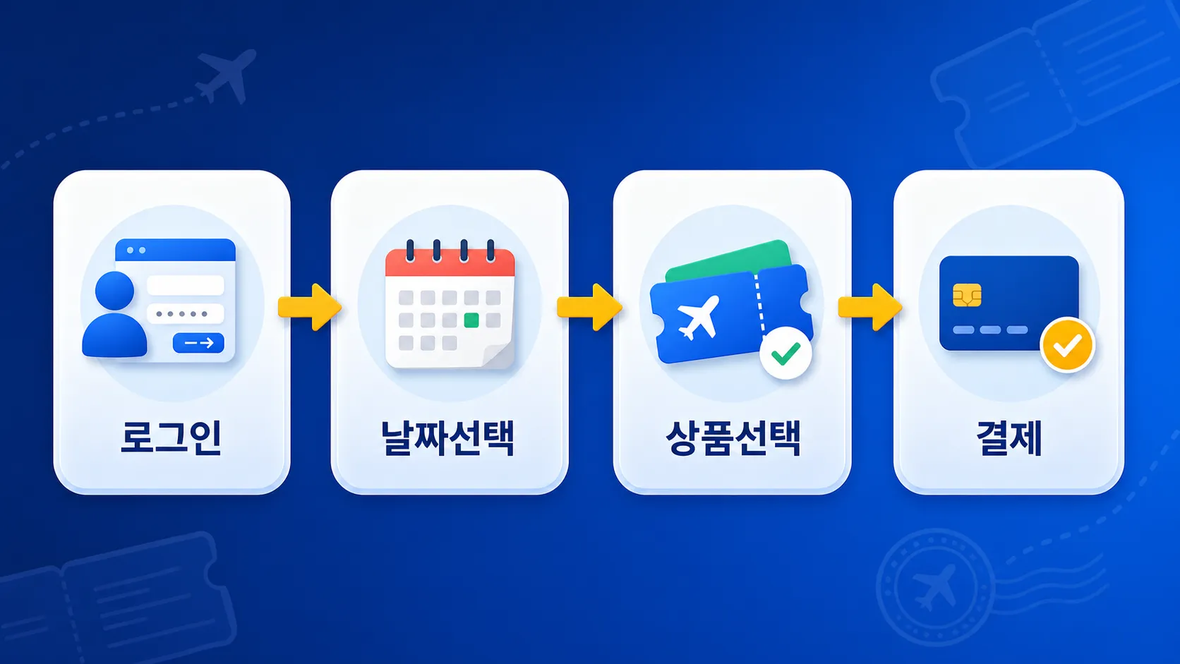 웨이브파크 예약 4단계 흐름 인포그래픽