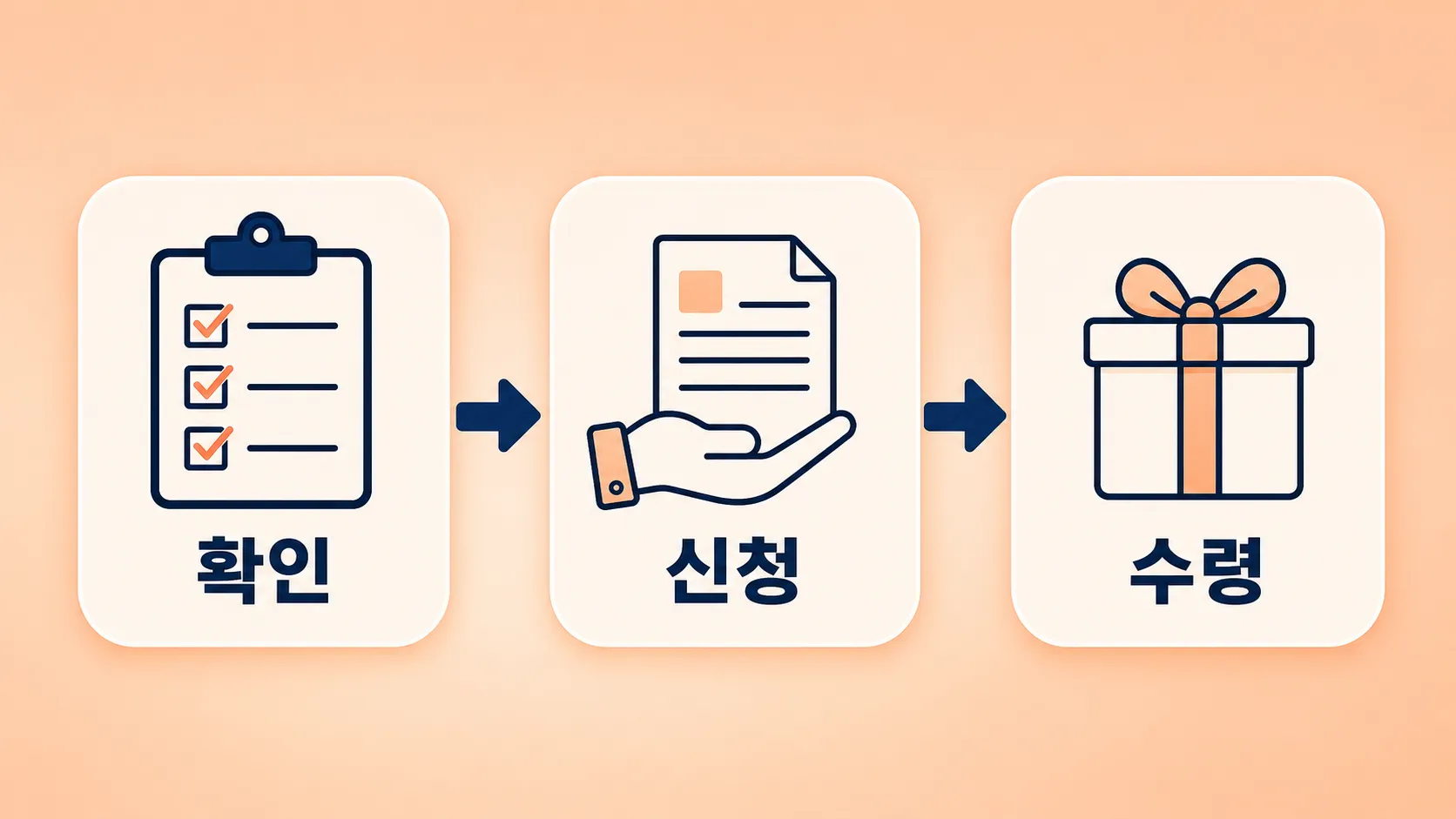 첫만남이용권과 산모신생아 건강관리 신청 절차 인포그래픽