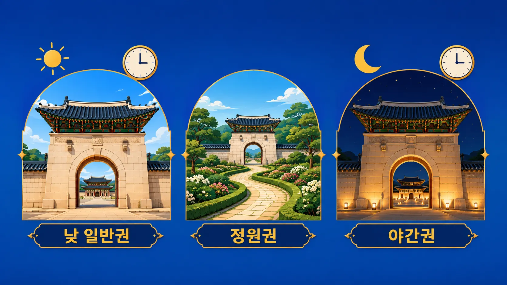 알함브라 예약 플랜B 티켓 선택 비교 인포그래픽