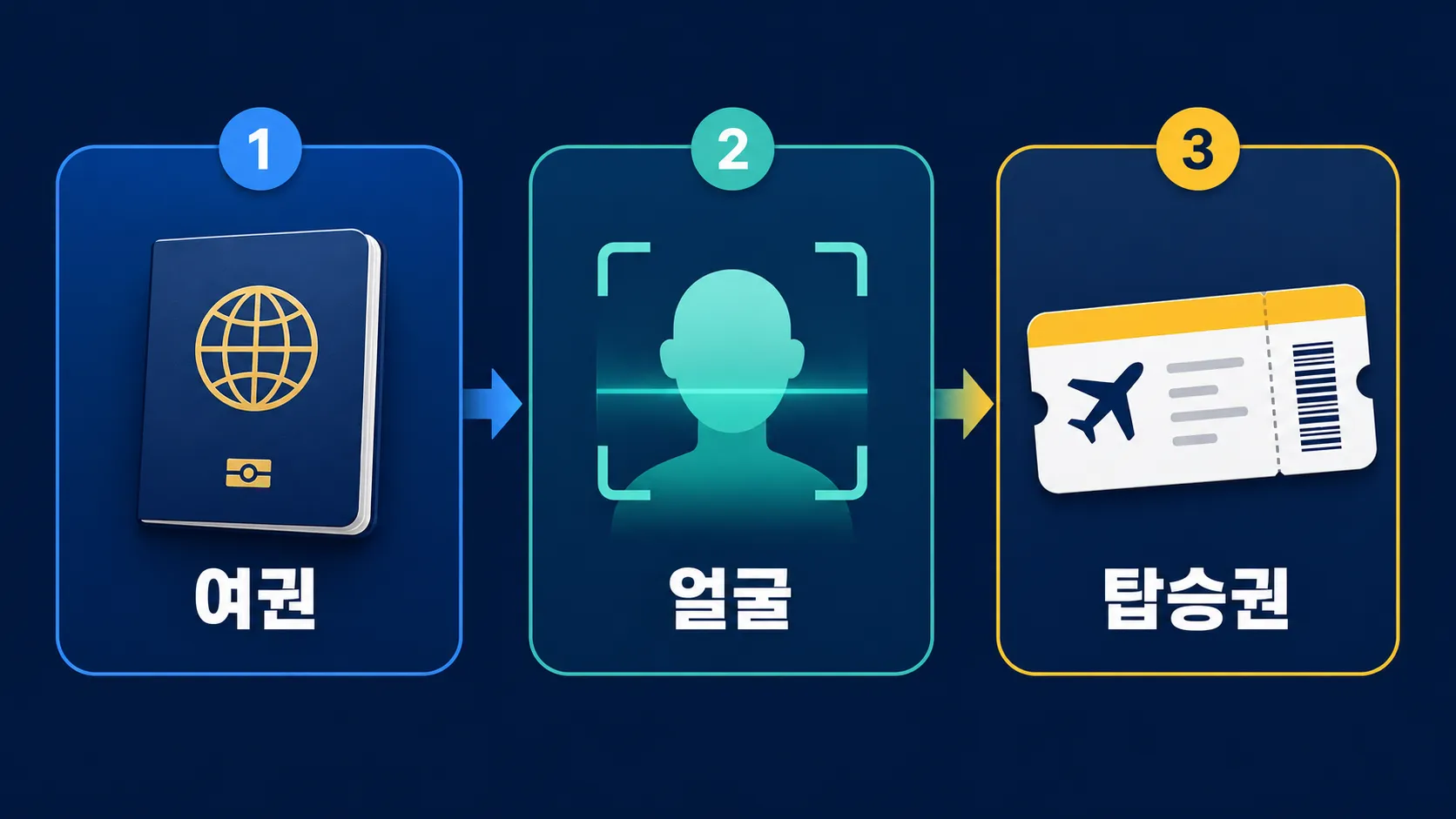 스마트패스 등록 방법 3단계 인포그래픽