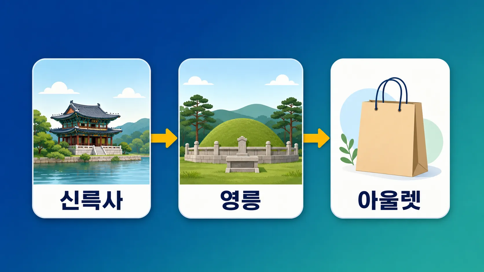 여주 부모님 하루 코스 동선 인포그래픽