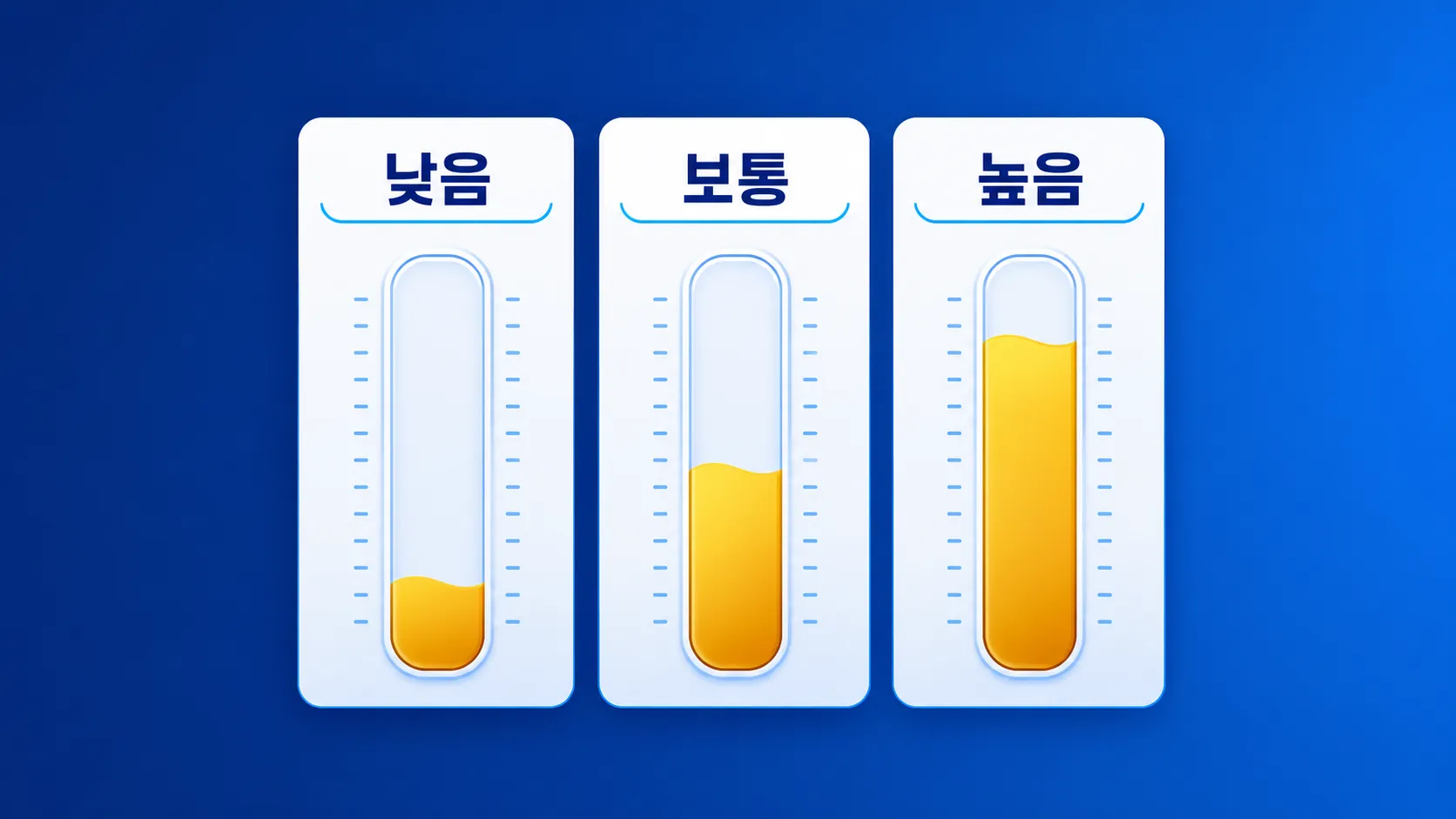 숙박 성수기 주중 주말 비수기 환불 공제율 비교 인포그래픽