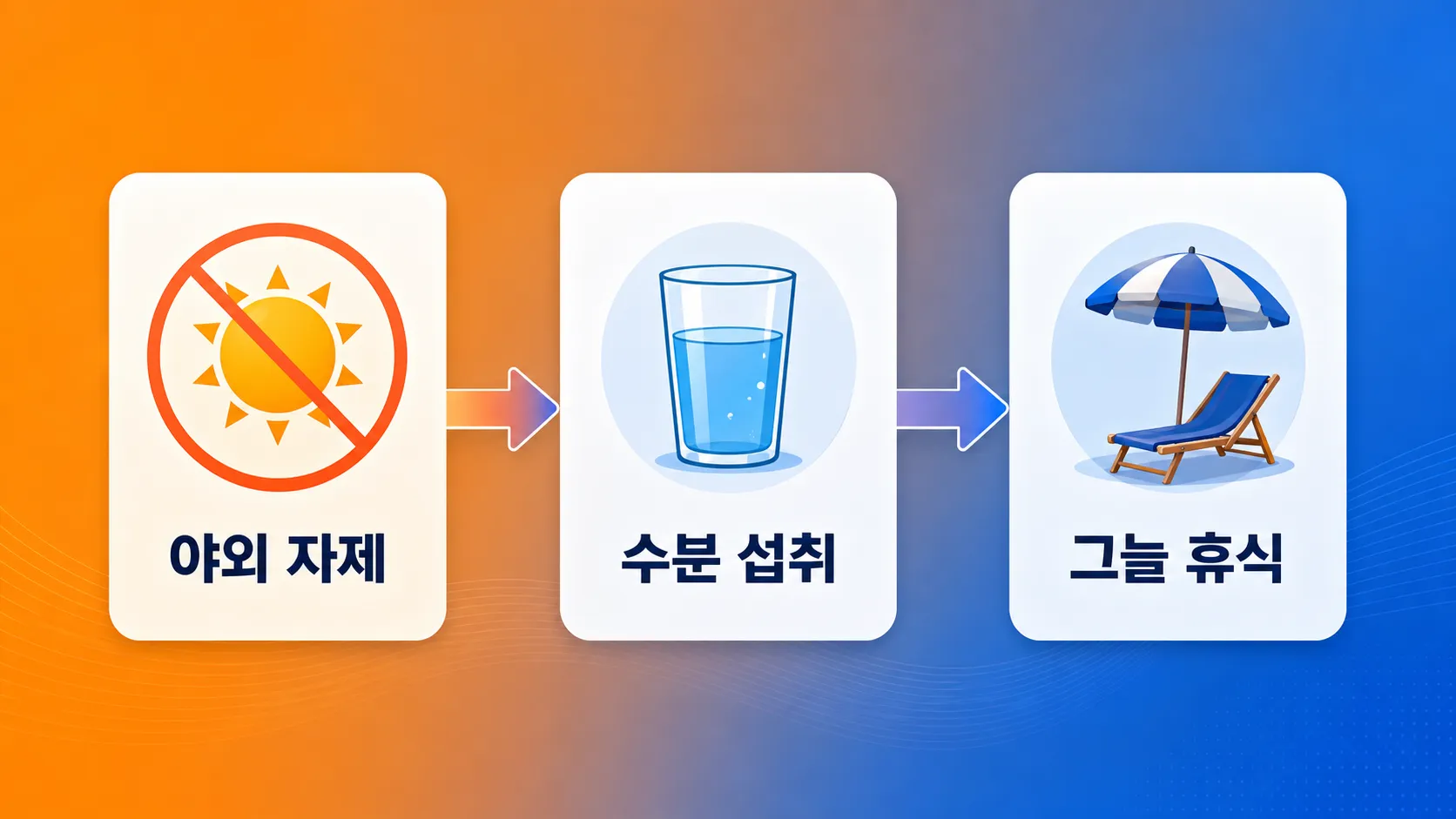 폭염 시 국민행동요령 핵심 수칙 정리 인포그래픽