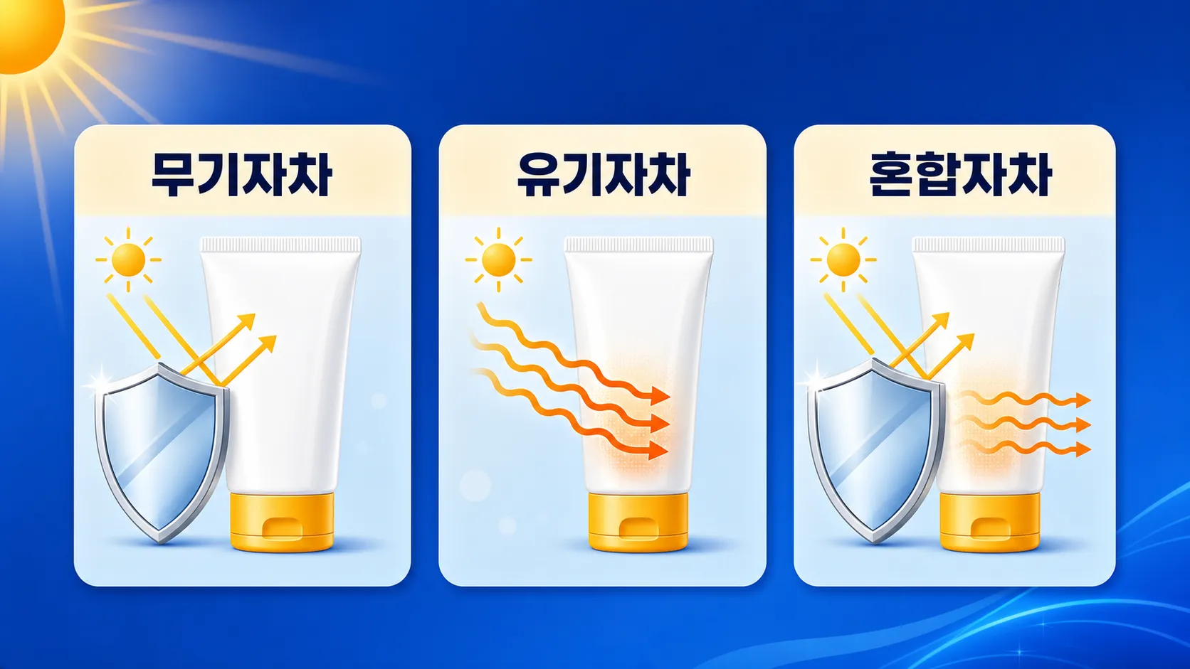 무기자차 유기자차 혼합자차 자외선 차단 방식 비교