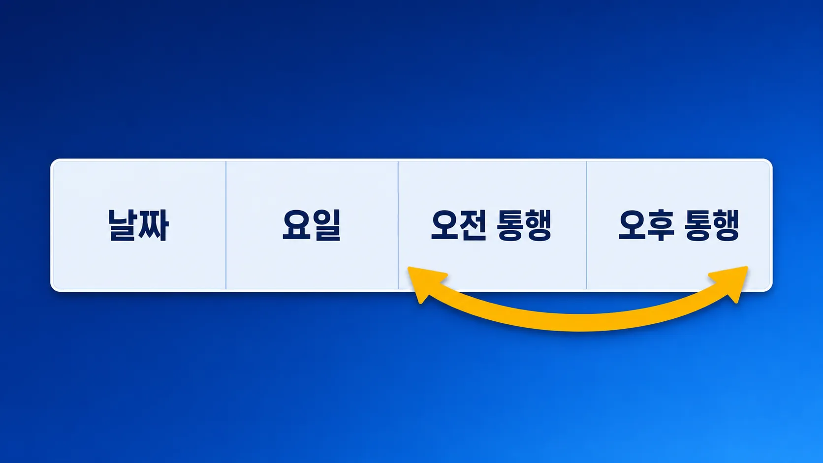 제부도 통행시간표 한 행을 읽는 법을 설명한 인포그래픽