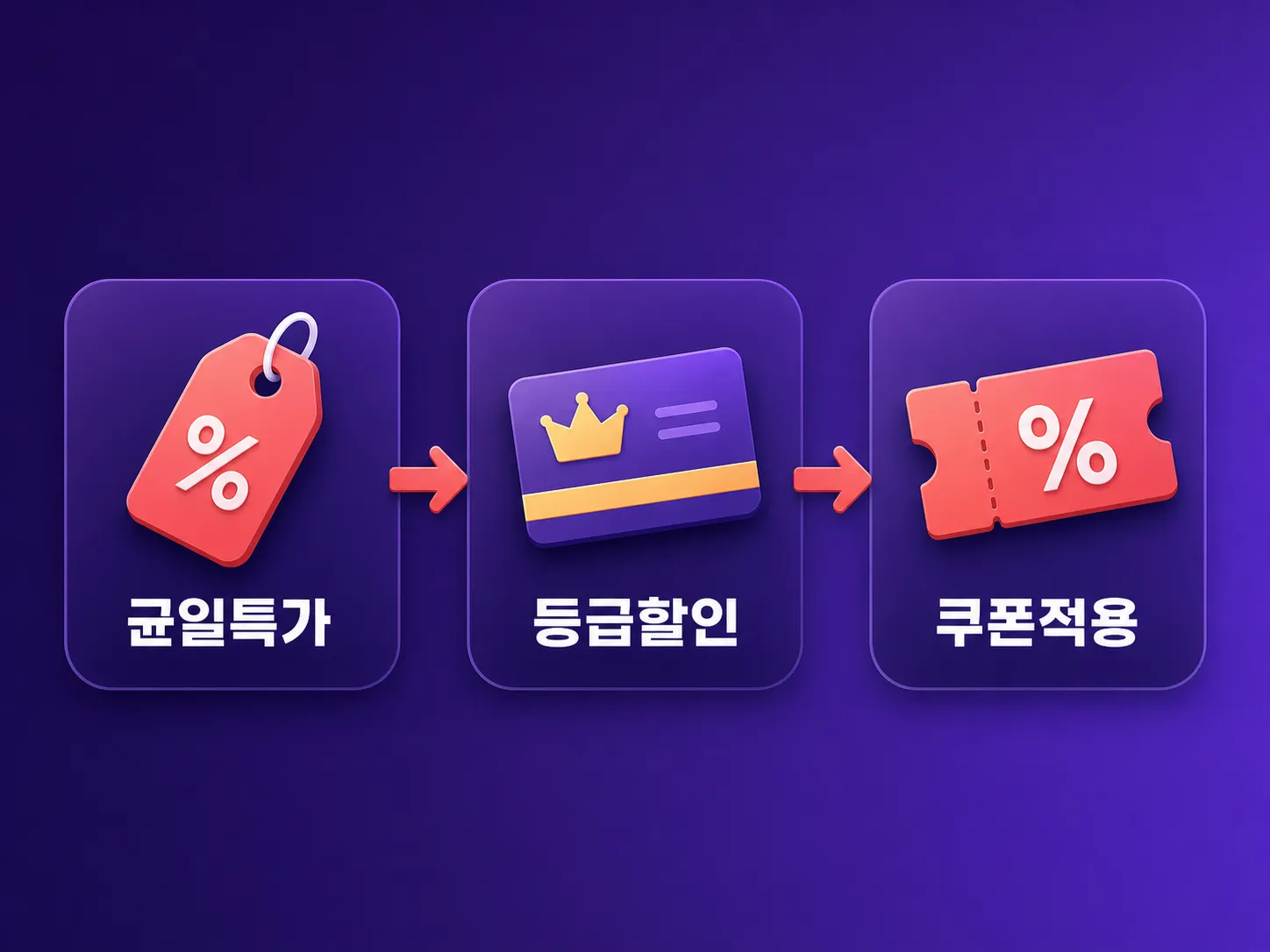 젝시믹스 시즌오프 할인 적용 3단계 인포그래픽
