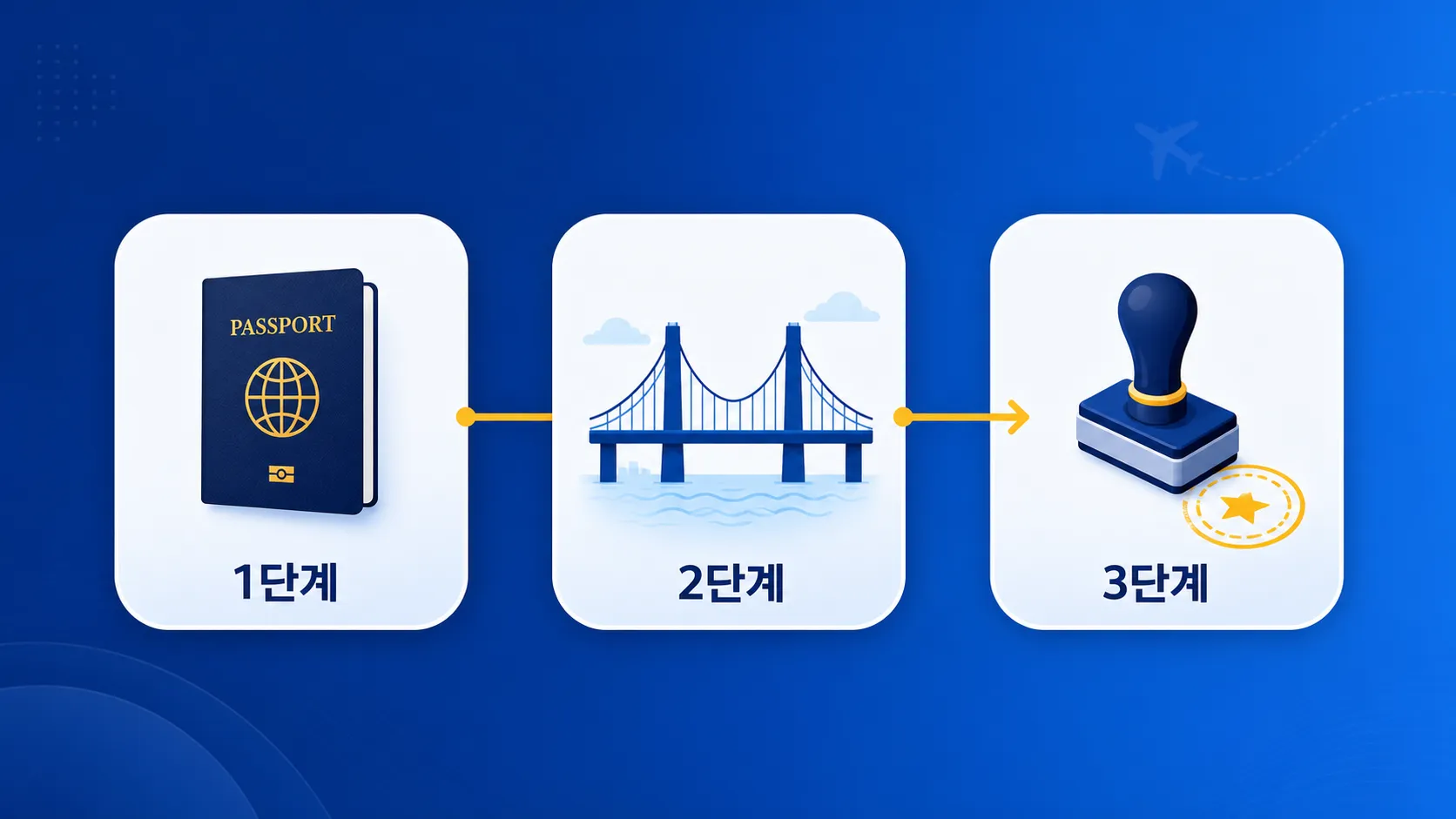 싱가포르 출국 심사부터 조호바루 입국 심사까지 3단계 절차 인포그래픽