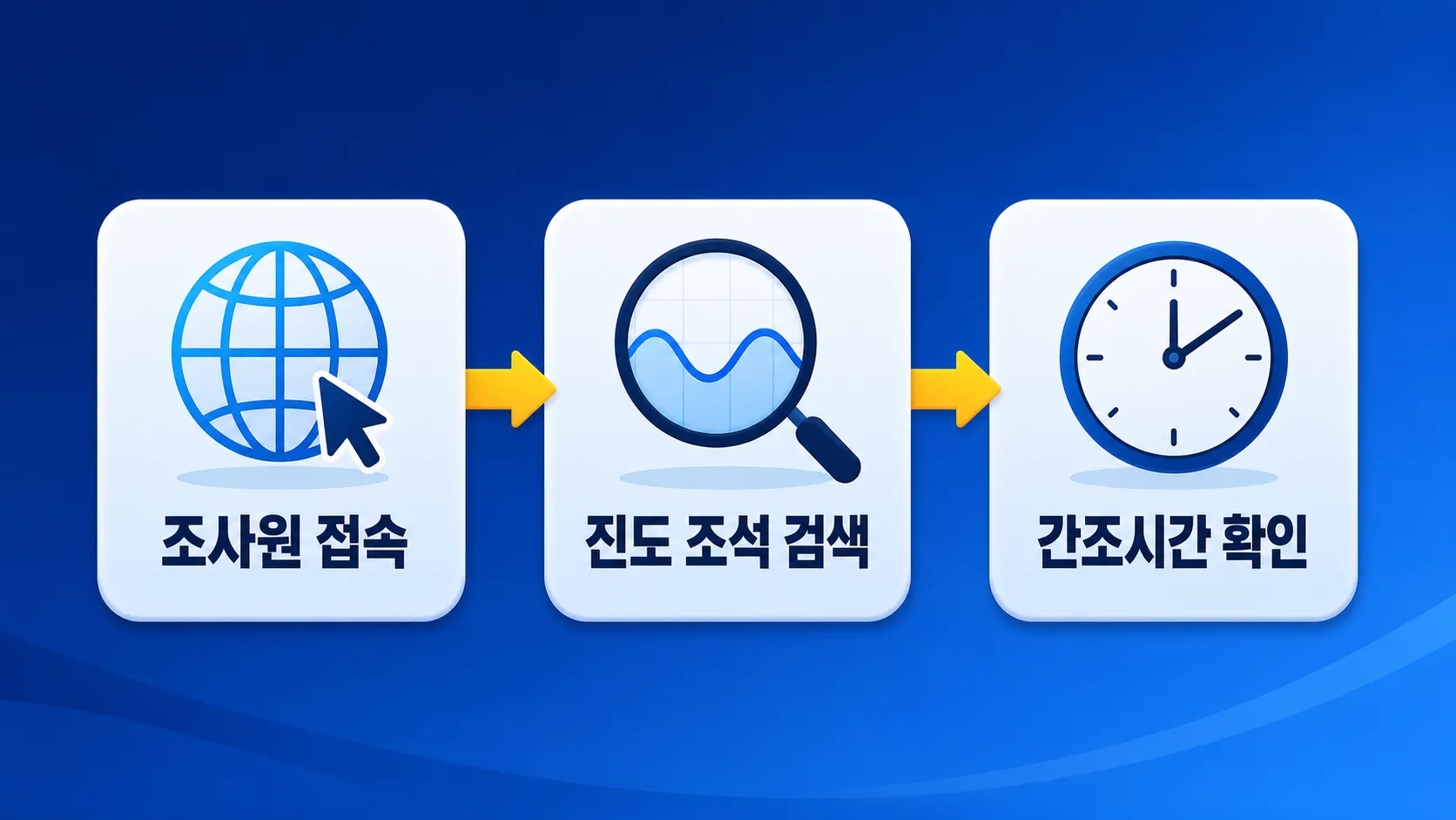 진도 바닷길 물때 확인 3단계 인포그래픽