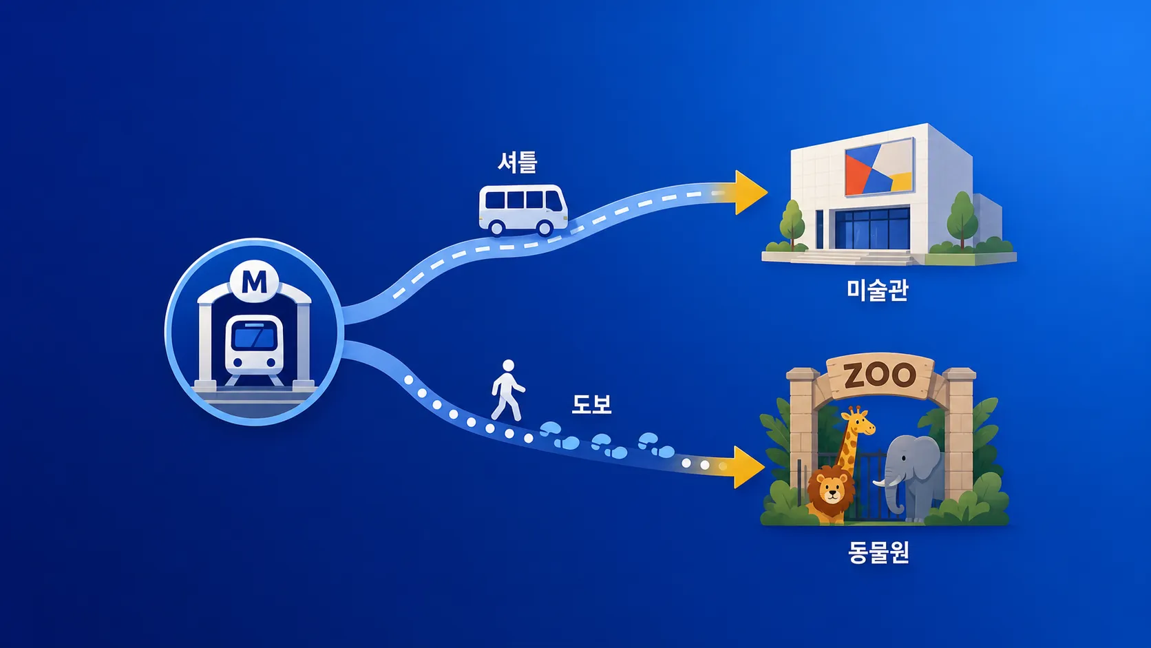 대공원역 기준 미술관과 동물원 하루 코스 동선 인포그래픽