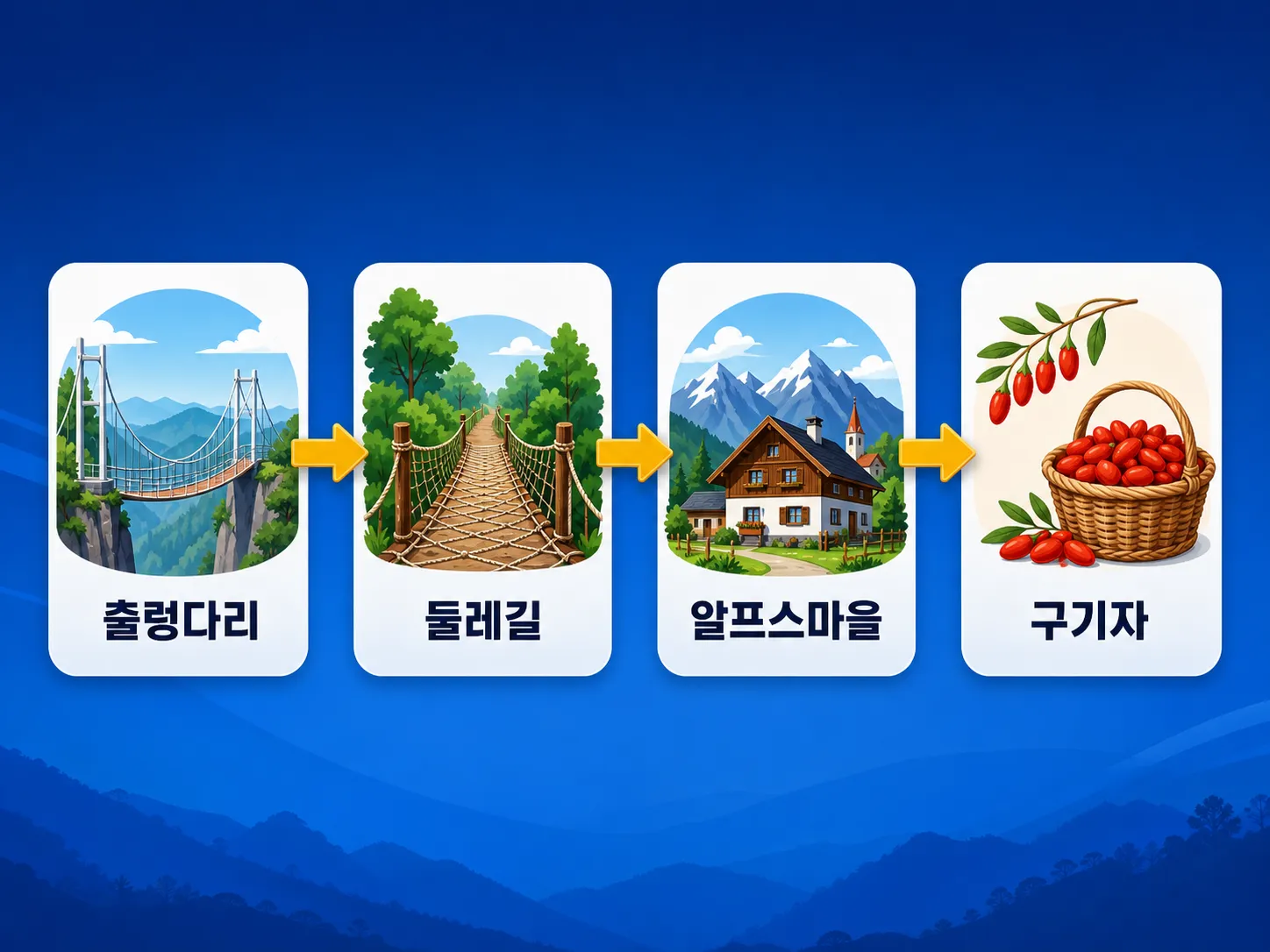 청양 천장호 반나절 여행 코스 흐름도