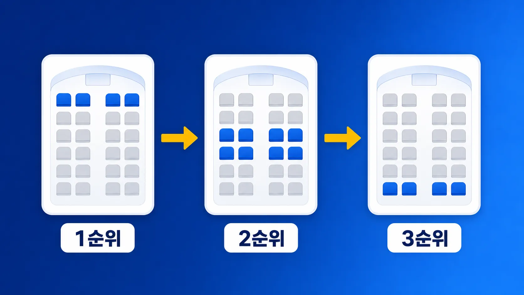 티켓팅 좌석 선택 우선순위 동선 인포그래픽