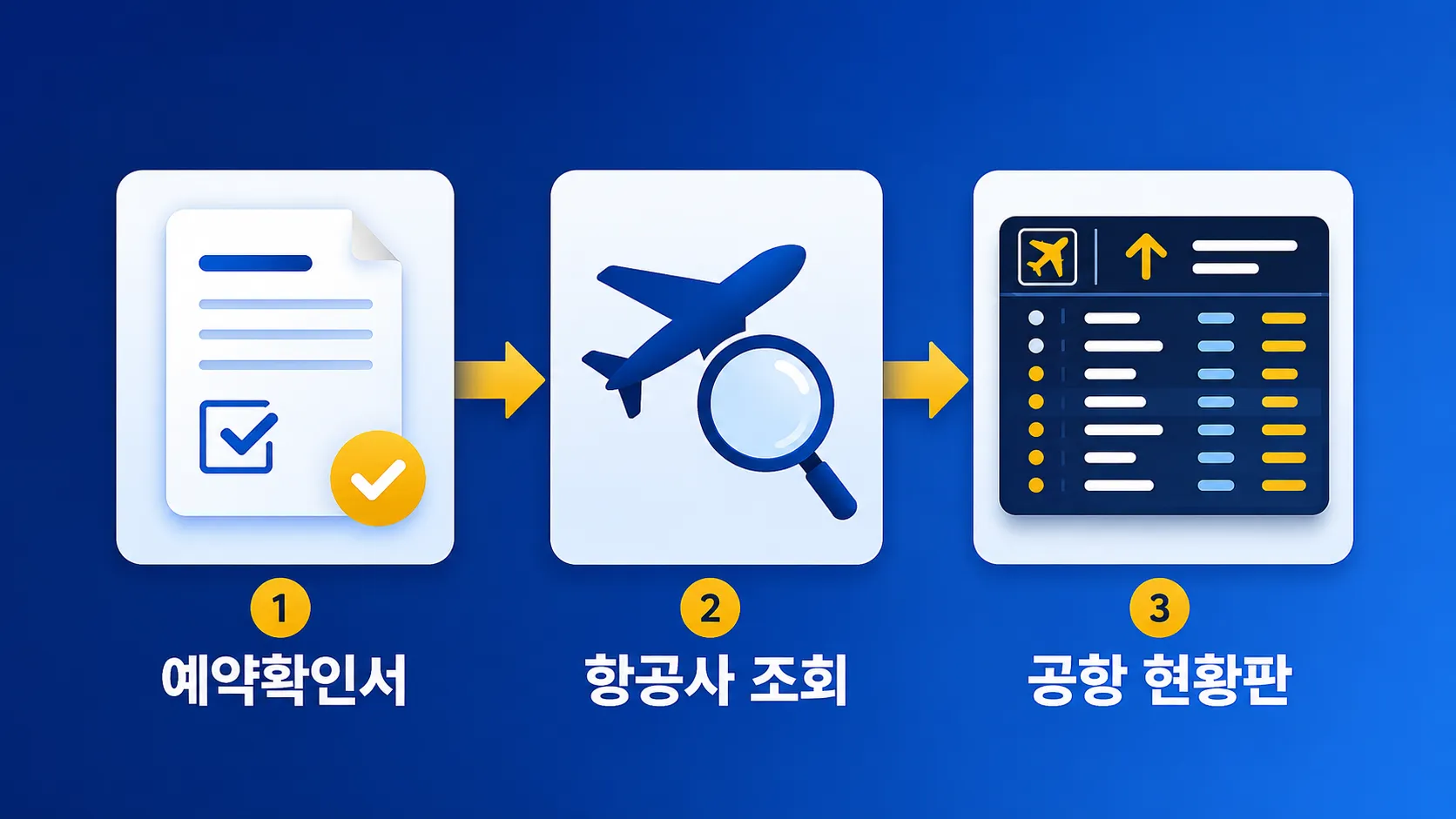 예약확인서 항공사 공항 순서의 항공편 조회 방법