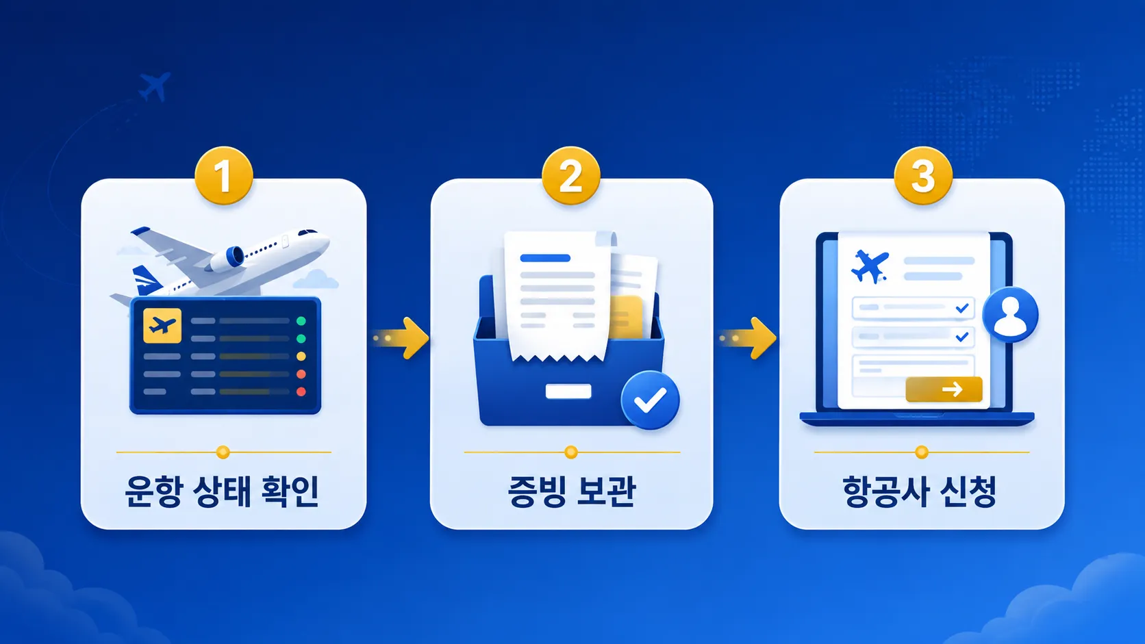 항공편 지연 결항 대응 절차 인포그래픽