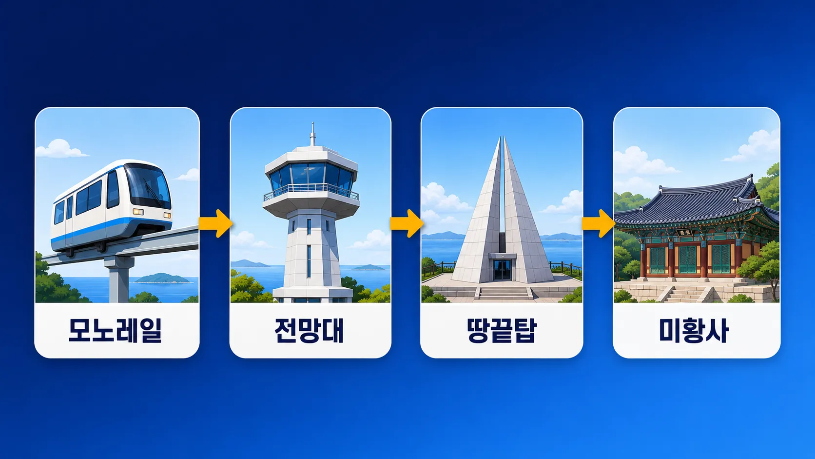해남 땅끝마을 당일 코스 동선 인포그래픽