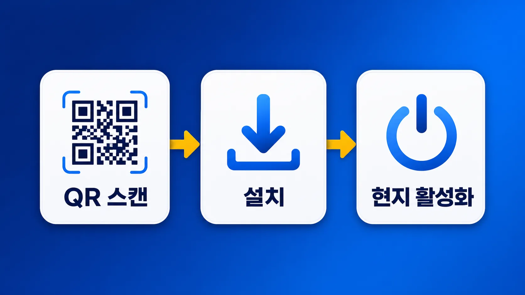eSIM 설정 3단계 QR 스캔 설치 활성화 흐름 인포그래픽