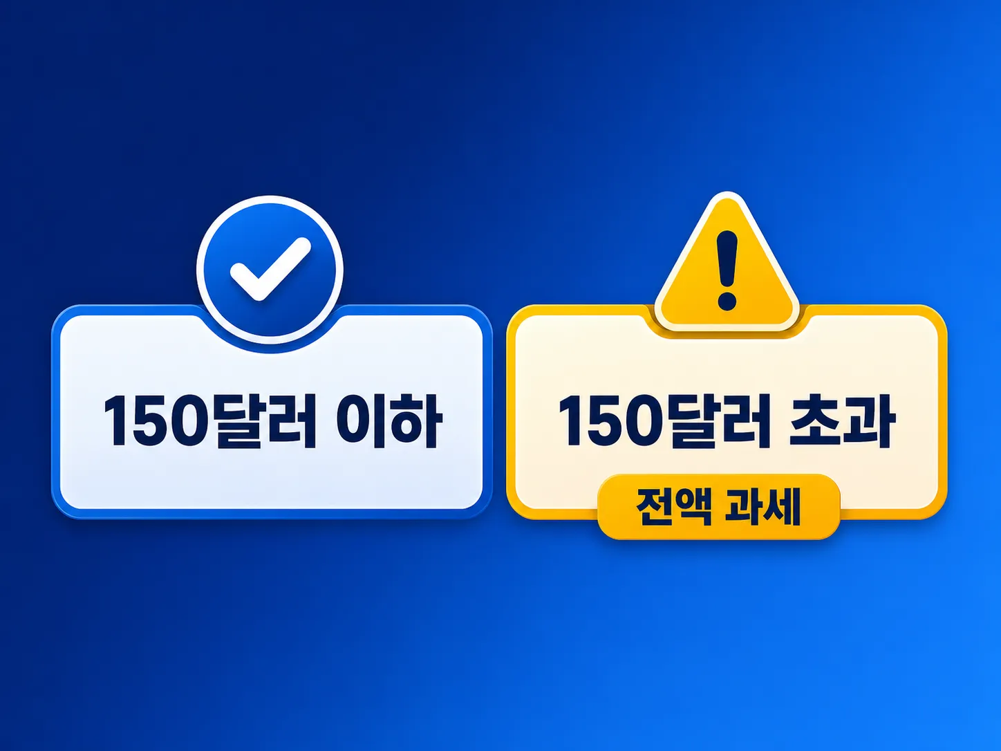 해외직구 면세 한도 초과 시 전액 과세 구조 인포그래픽