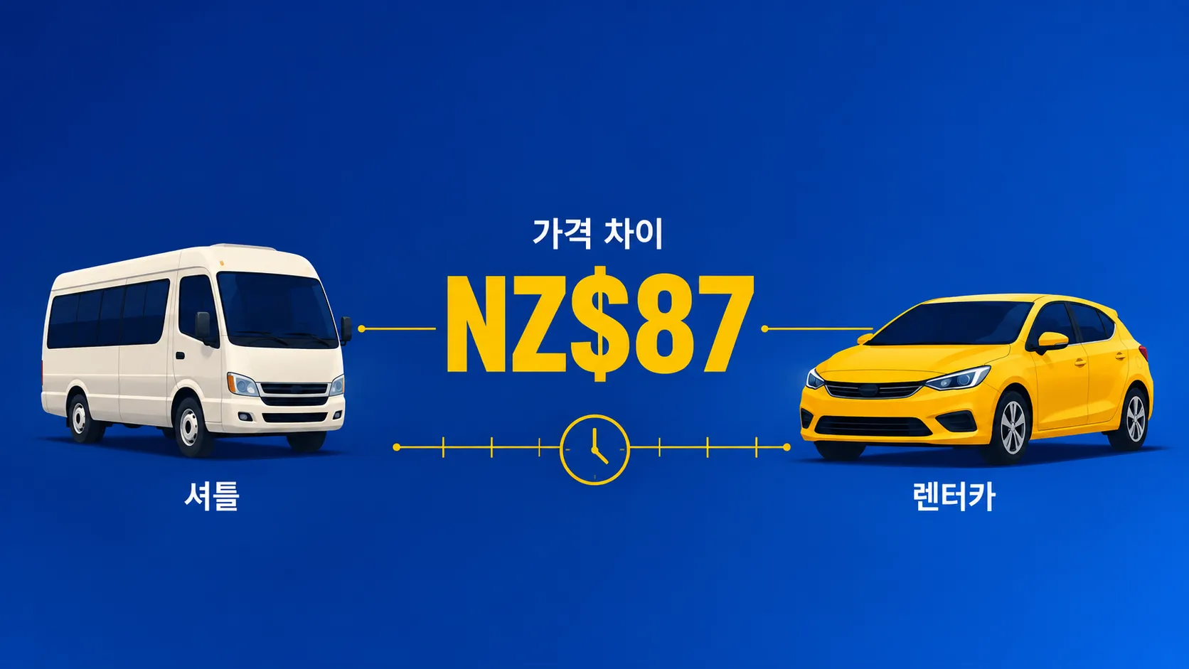 Infographic comparing the cost and time of an Auckland shuttle tour with a rental-car visit to Hobbiton