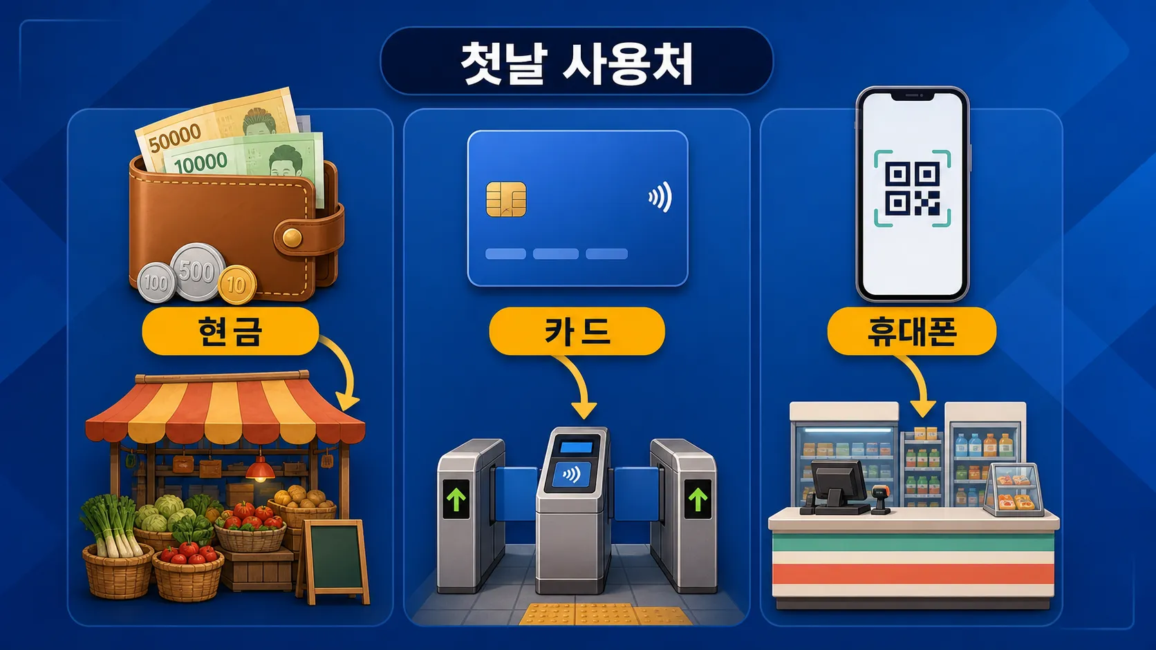호치민 첫날 결제수단 비교 인포그래픽