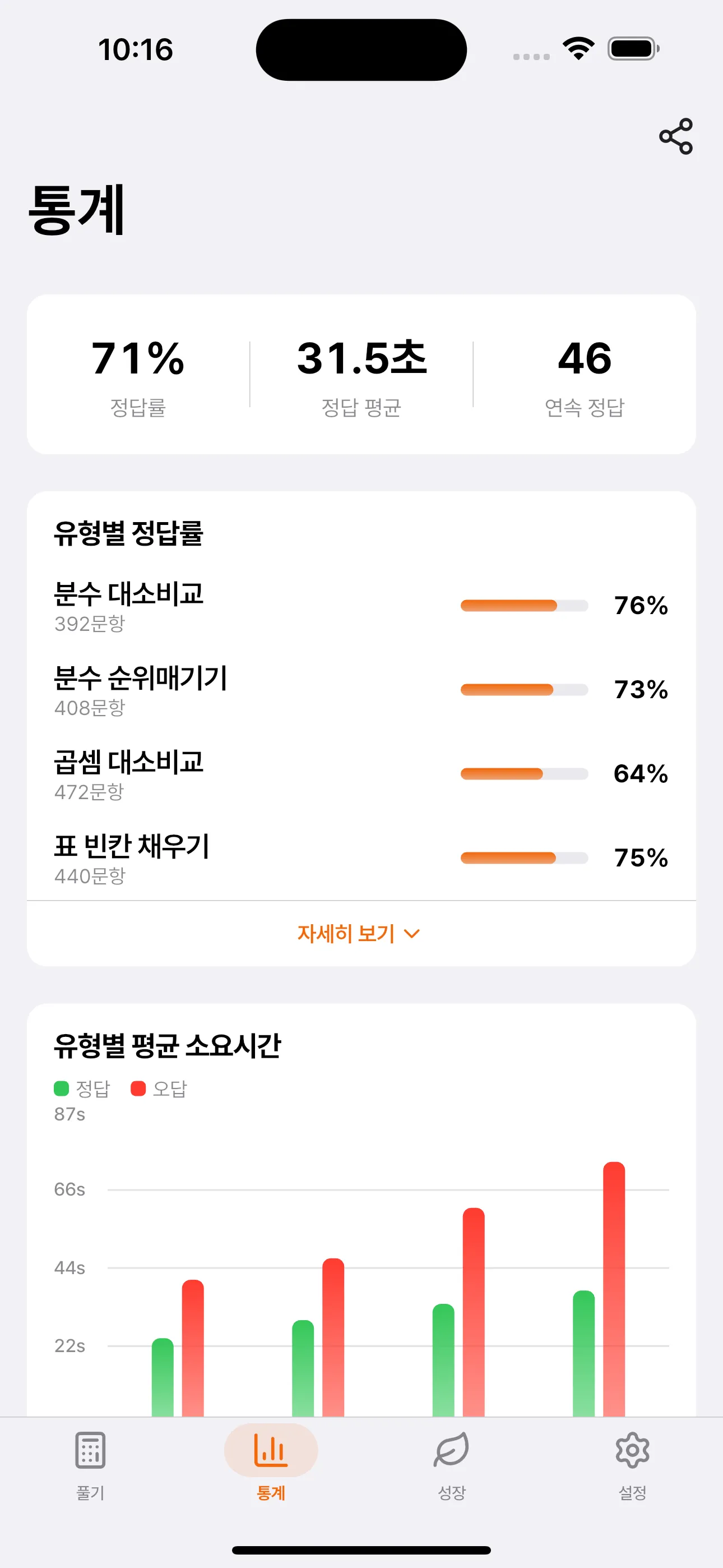 통계 대시보드 — 유형별 정답률·평균 시간