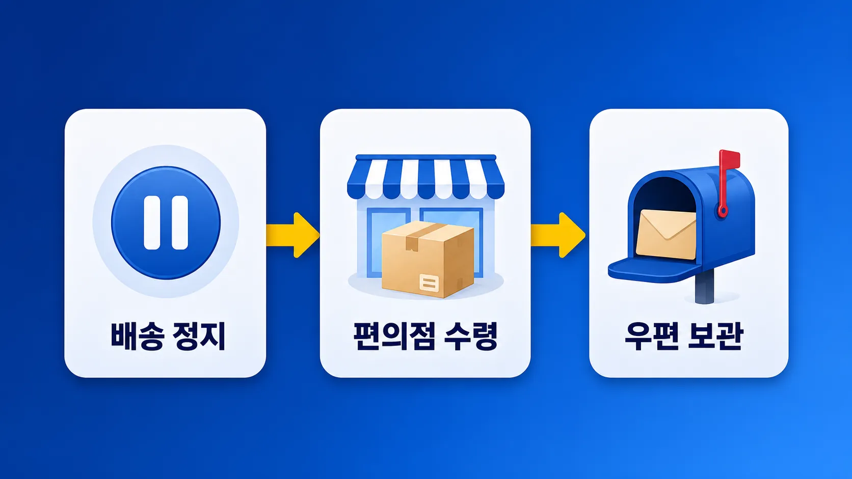 집 비울 때 택배 우편 정리 방법 인포그래픽