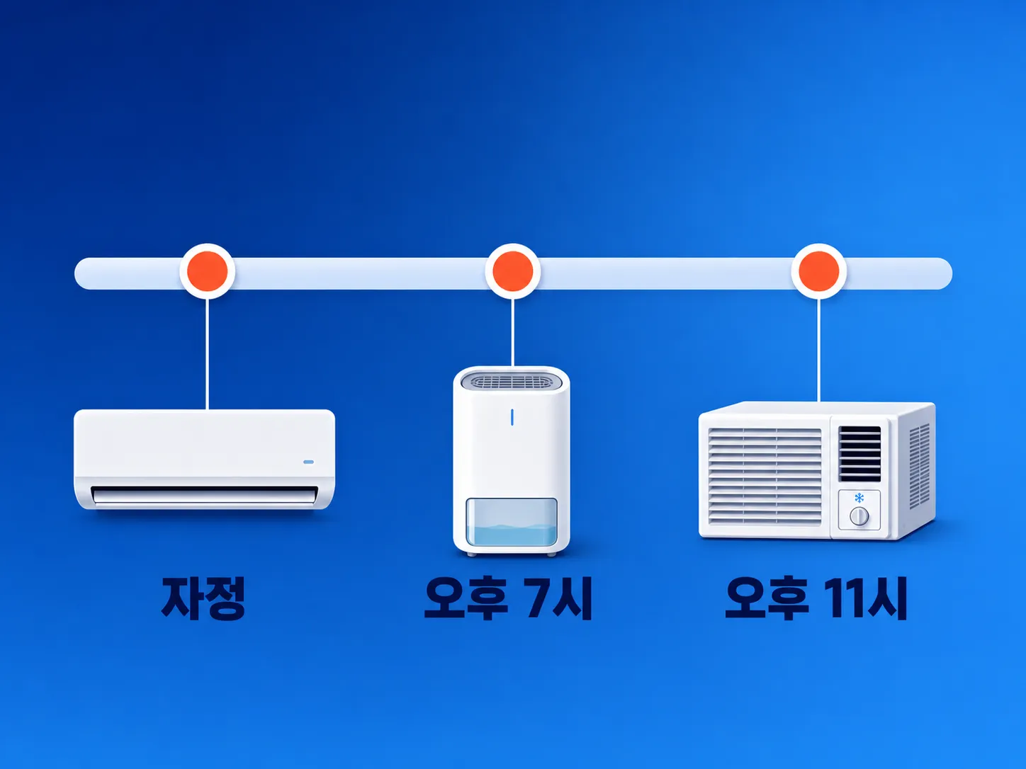 11번가 8월 십일절 계절가전 타임딜 시간대 비교 인포그래픽
