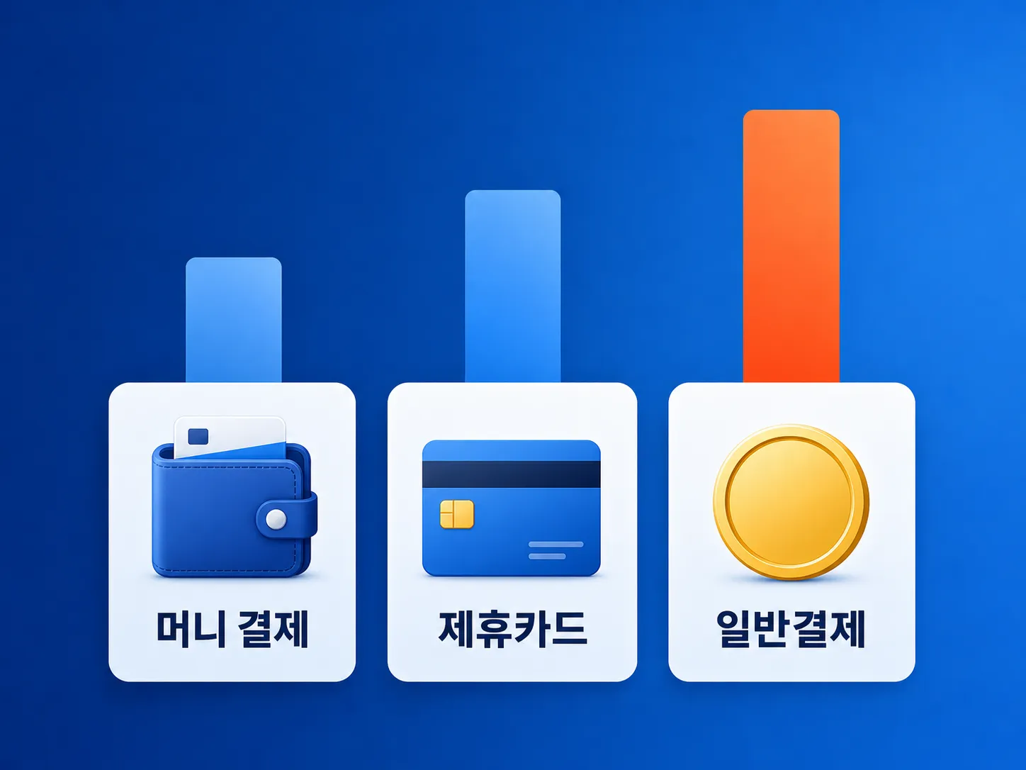 11번가 11pay 결제 수단별 포인트 적립률 비교 인포그래픽