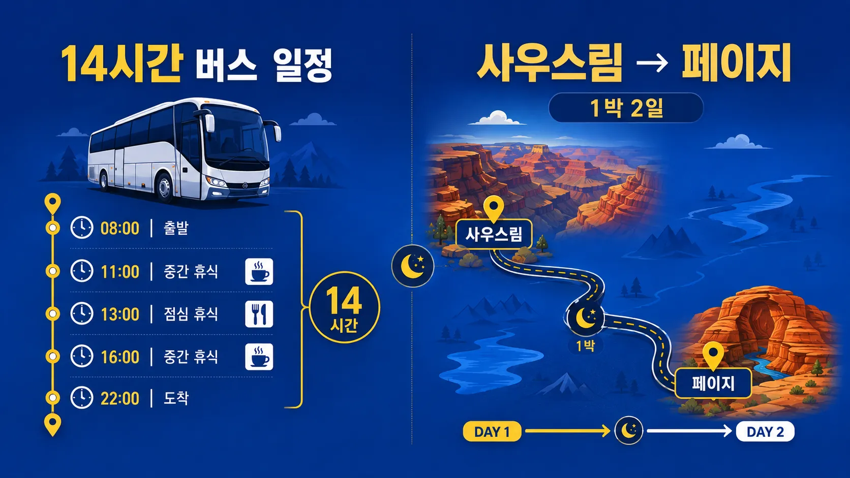 Grand Canyon day-trip bus vs. one-night Page comparison infographic