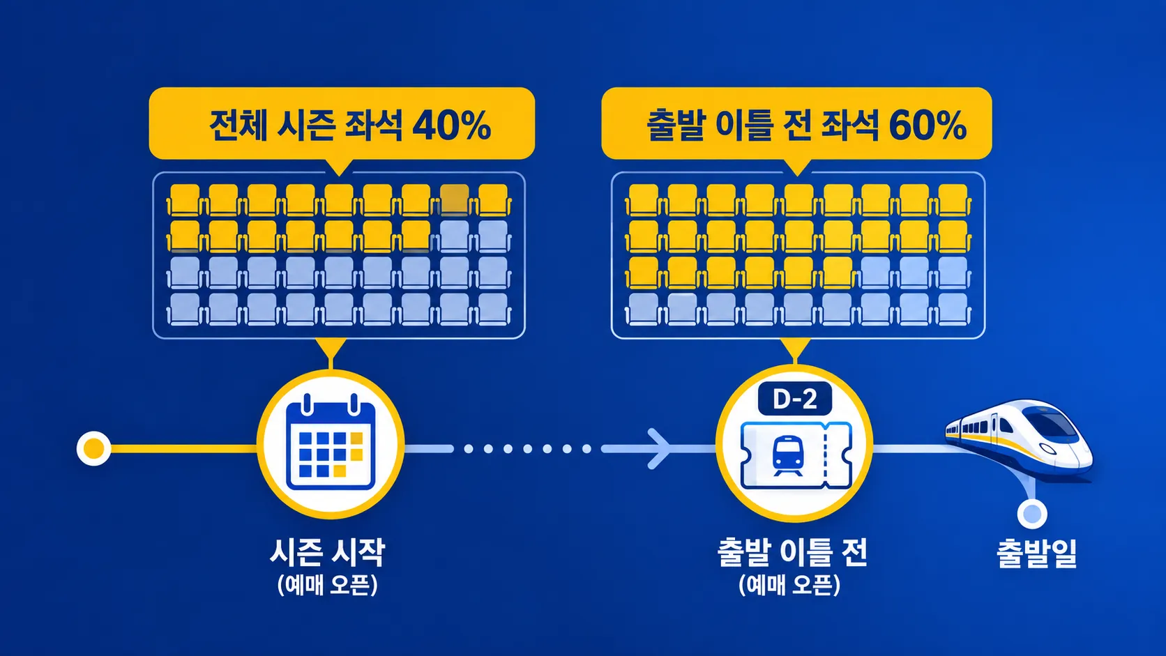 모레인 호수 셔틀 좌석 예약 일정