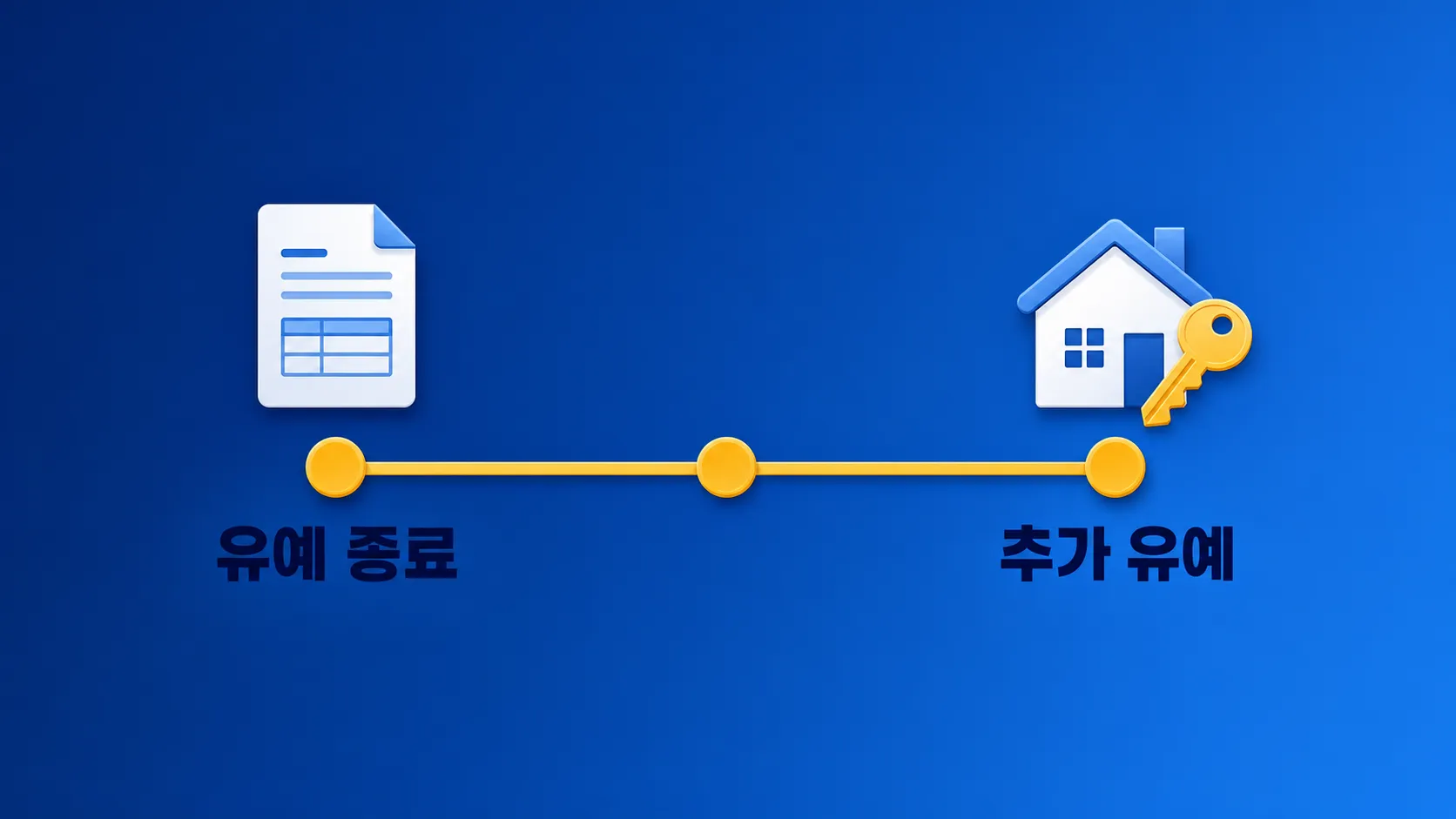 다주택자 양도세 중과 유예 종료 일정 타임라인 인포그래픽