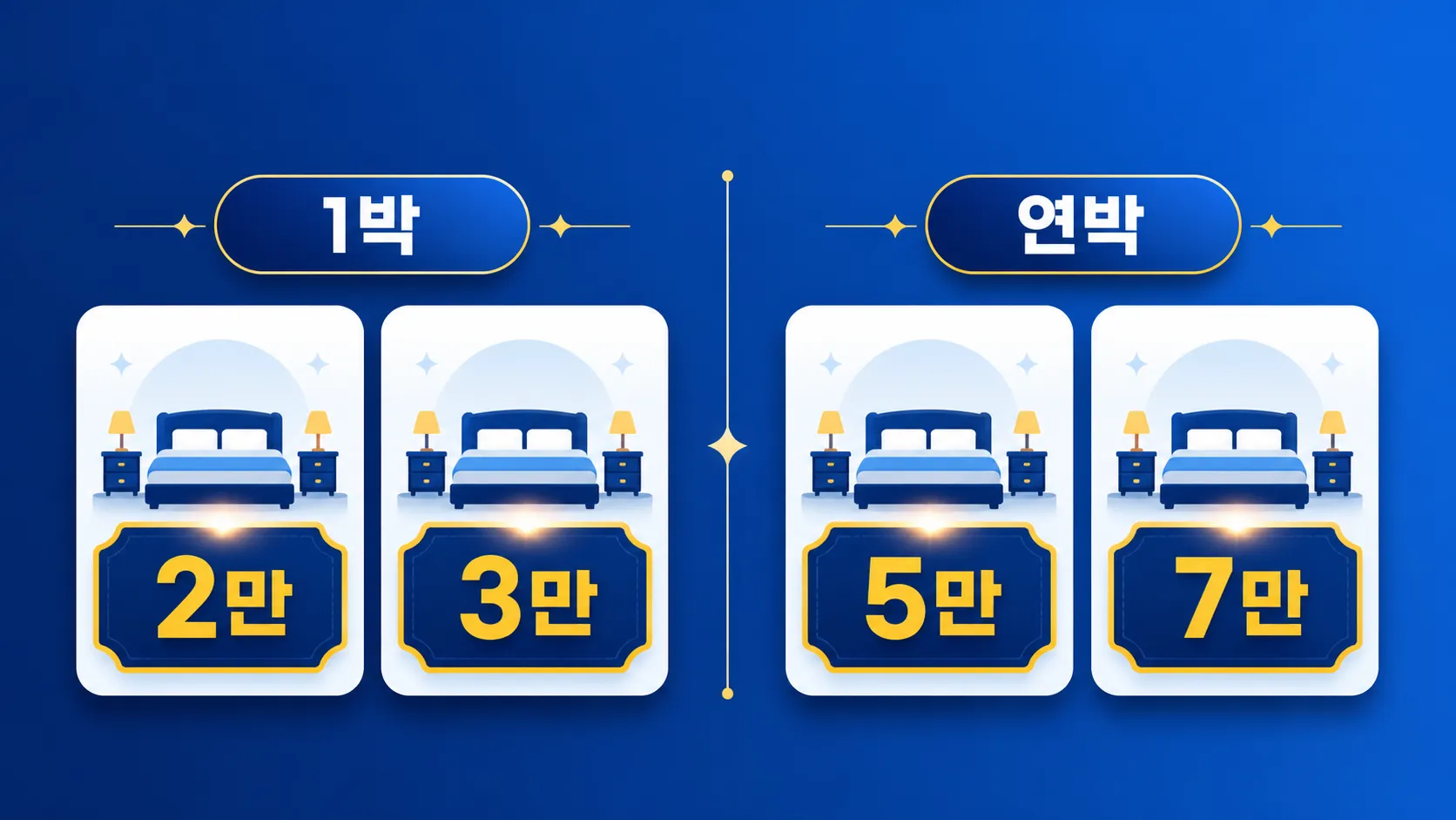 숙박 할인권 1박과 연박 할인 금액 비교 인포그래픽