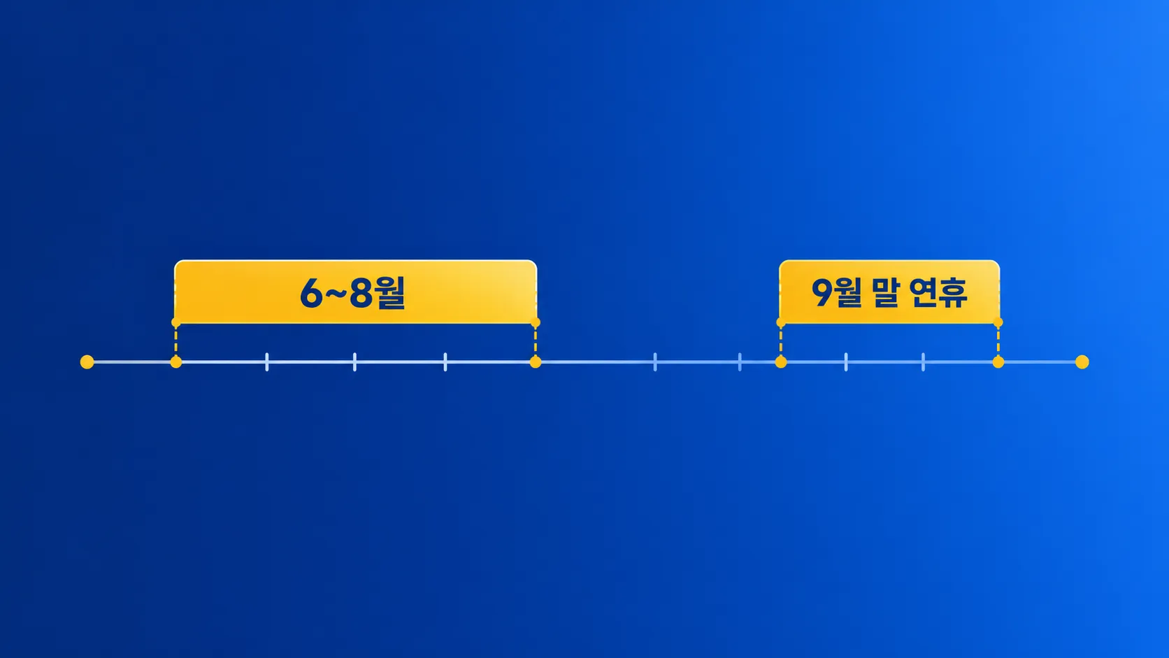 여름 쿠폰 기간과 추석 연휴 일정이 어긋나는 타임라인 인포그래픽