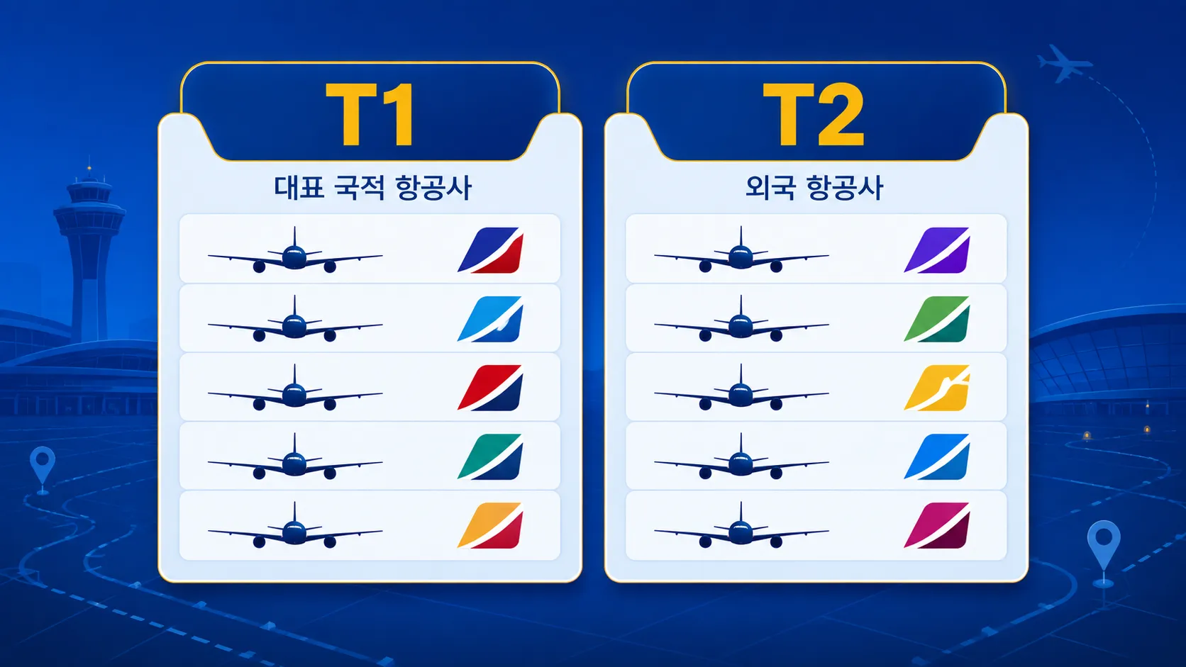仁川空港T1・T2の代表航空会社比較インフォグラフィック